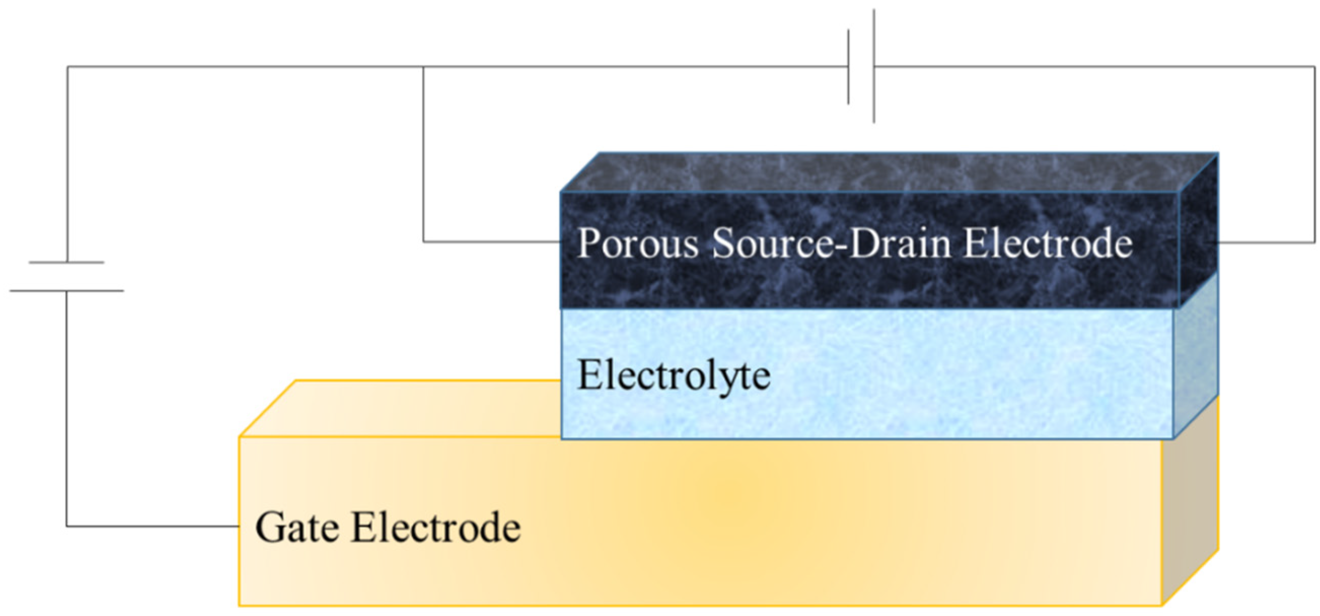 Micromachines 13 01980 g002 Micromachines 13 01980 g002