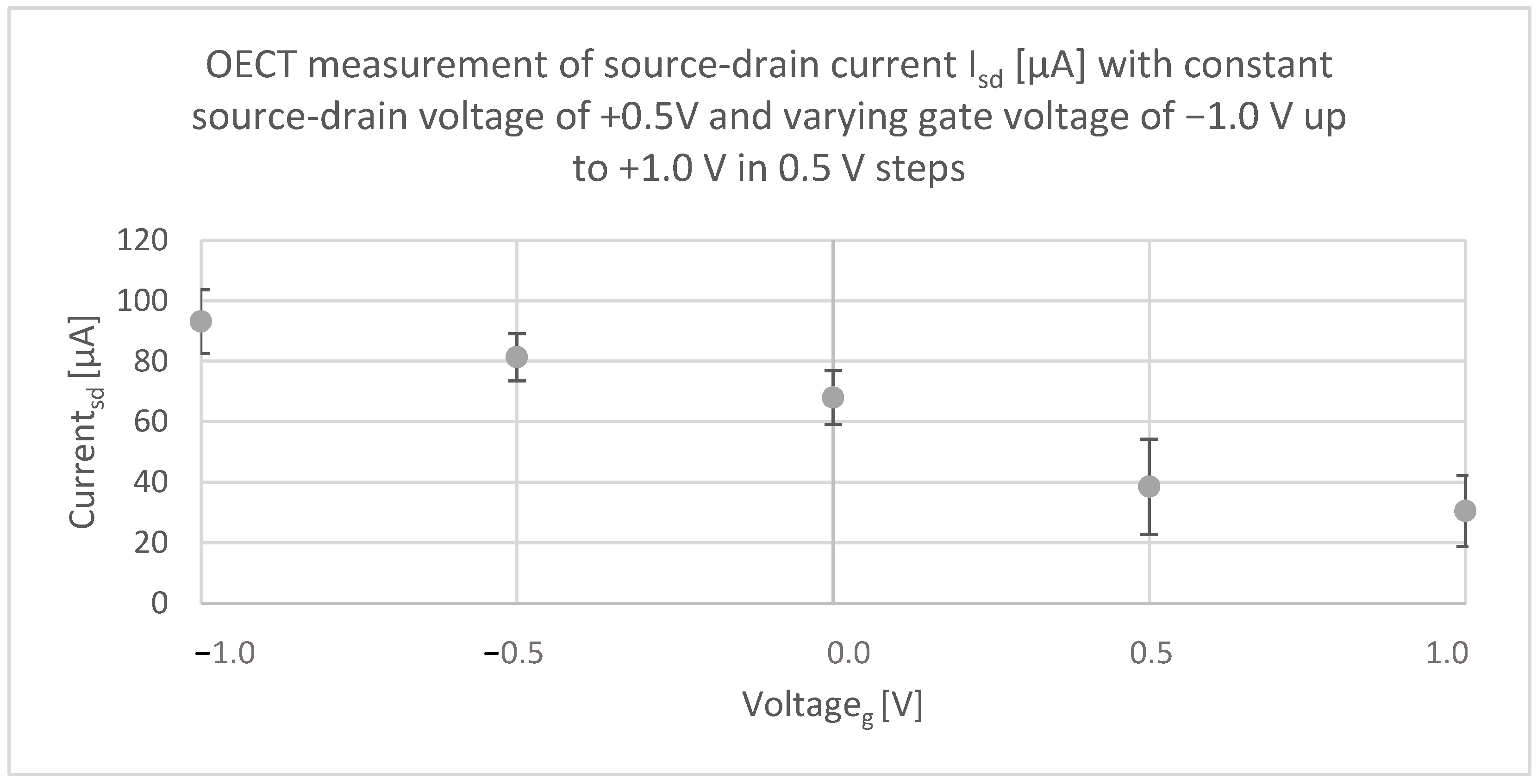 Micromachines 13 01980 g009 Micromachines 13 01980 g009