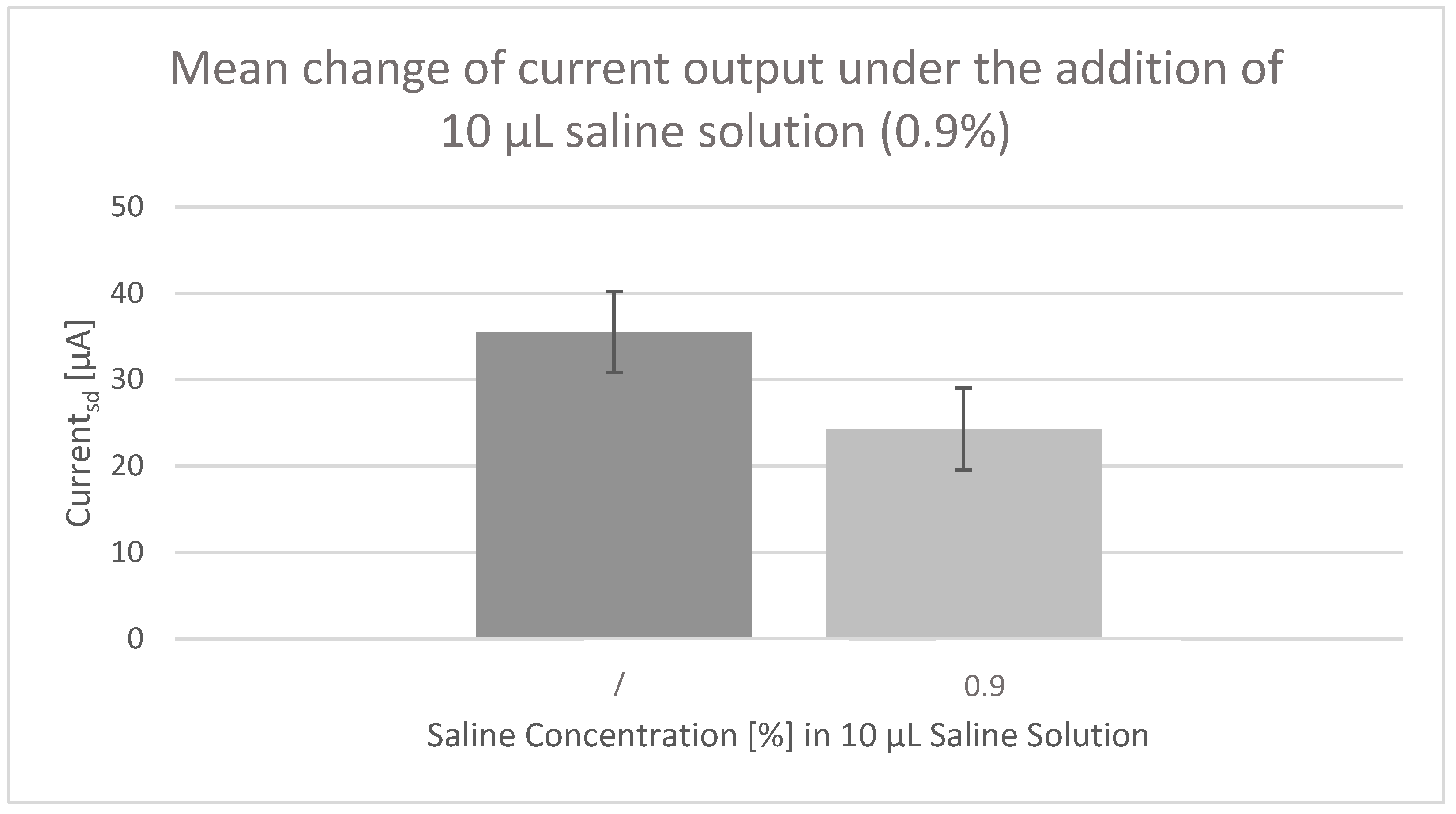 Micromachines 13 01980 g013 Micromachines 13 01980 g013