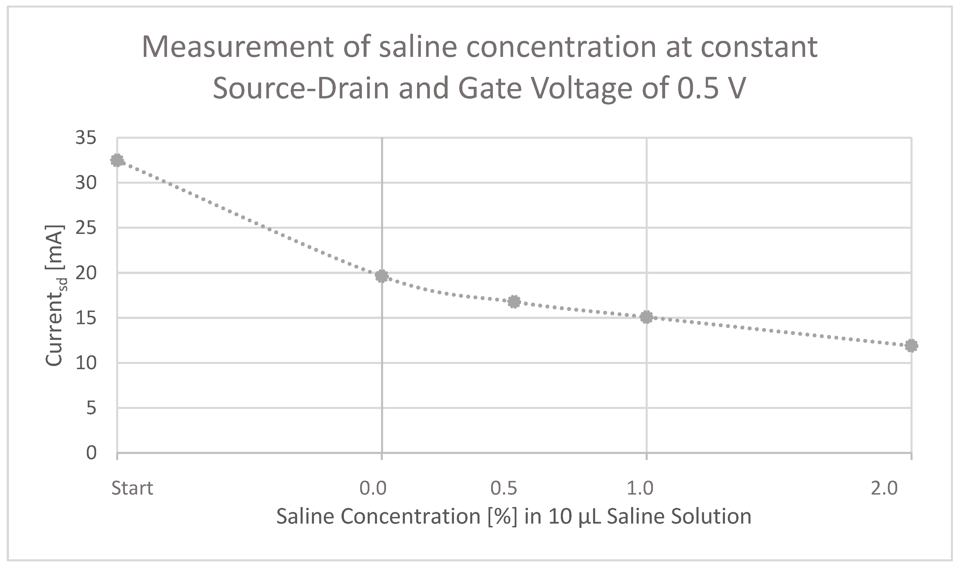 Micromachines 13 01980 g014 Micromachines 13 01980 g014