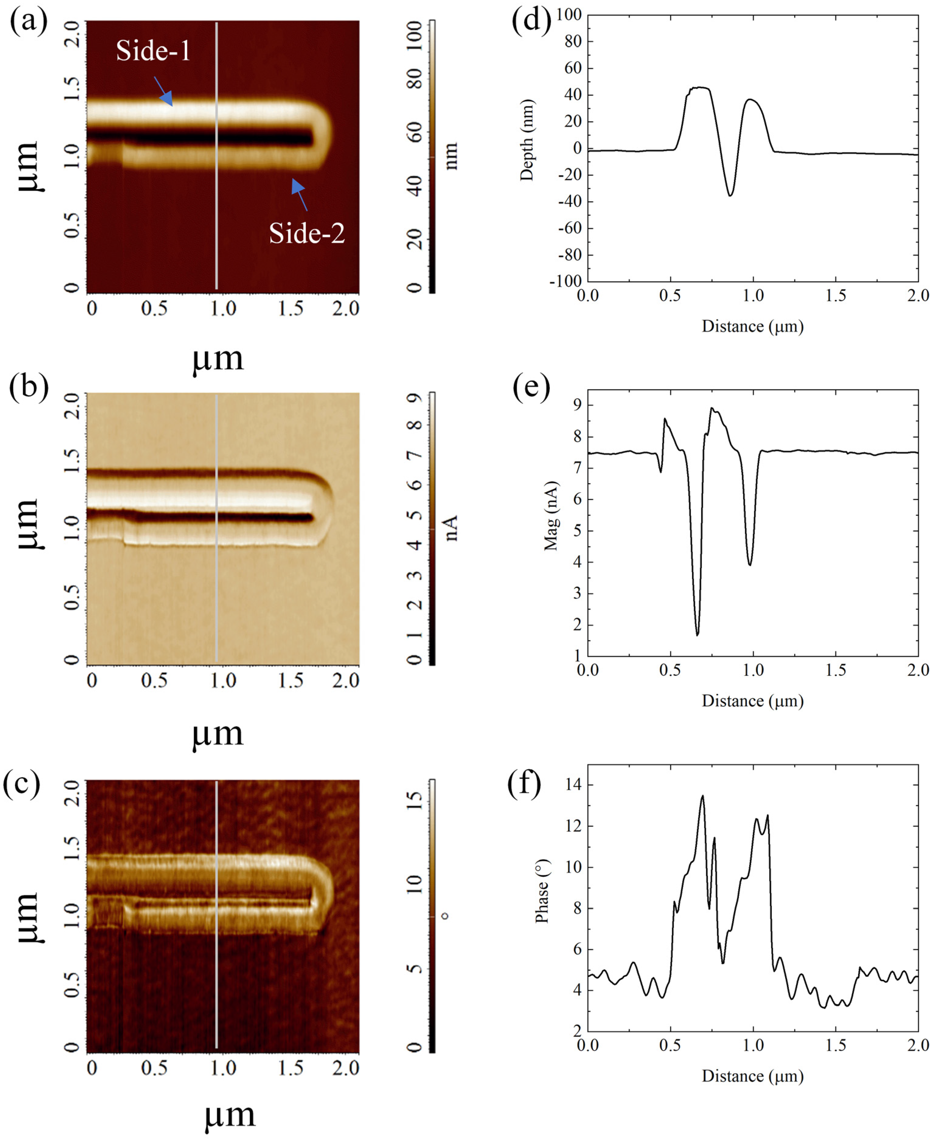 Micromachines 13 01982 g004