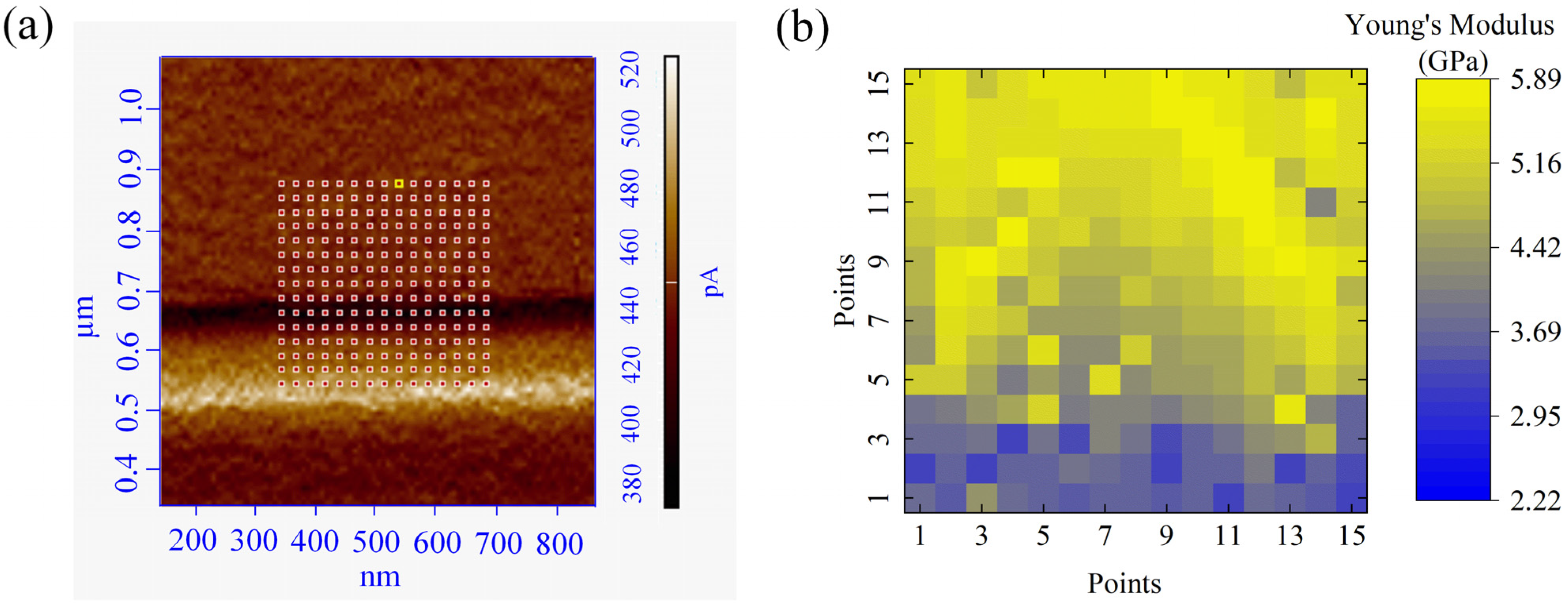 Micromachines 13 01982 g005