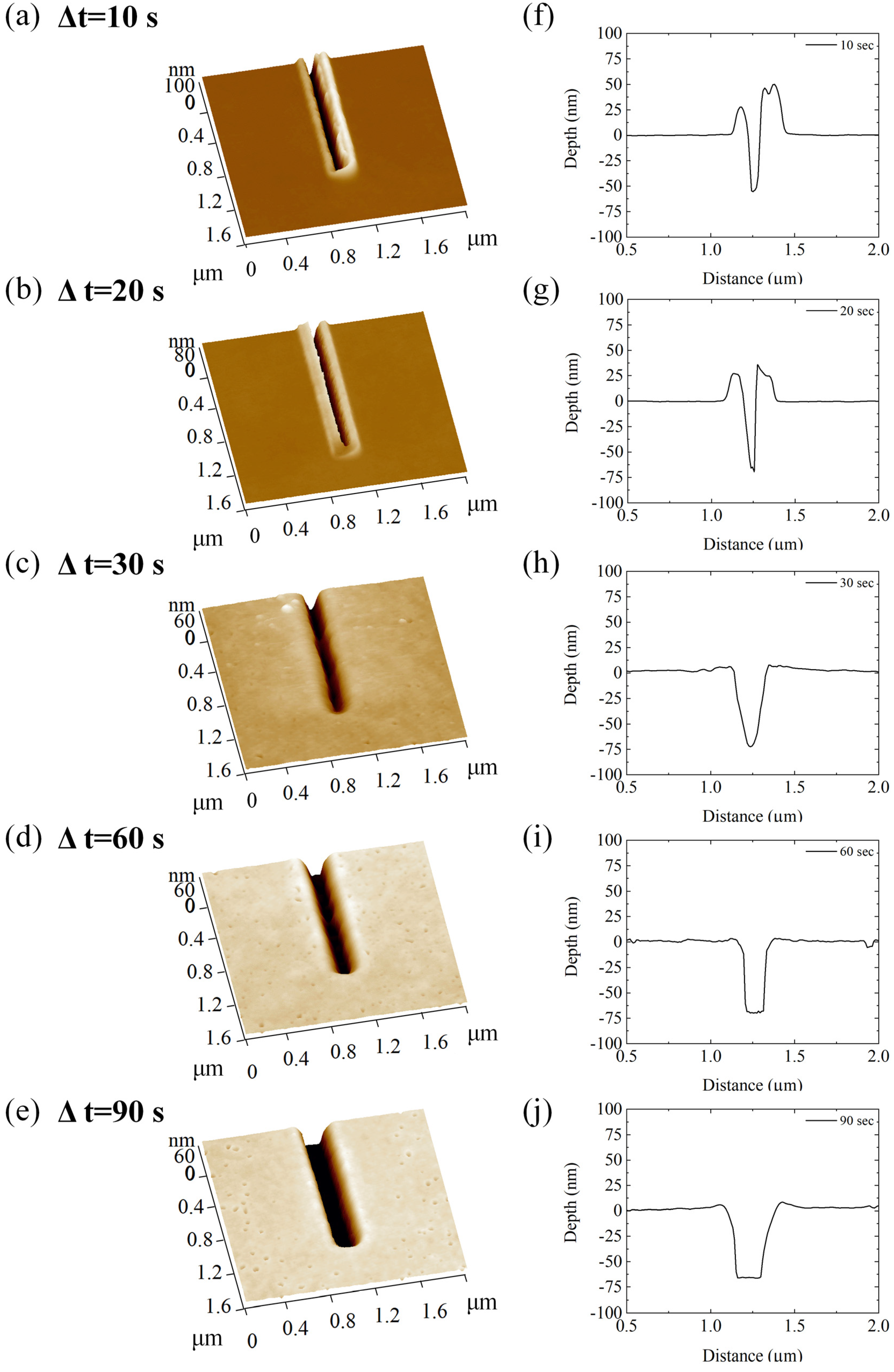 Micromachines 13 01982 g007
