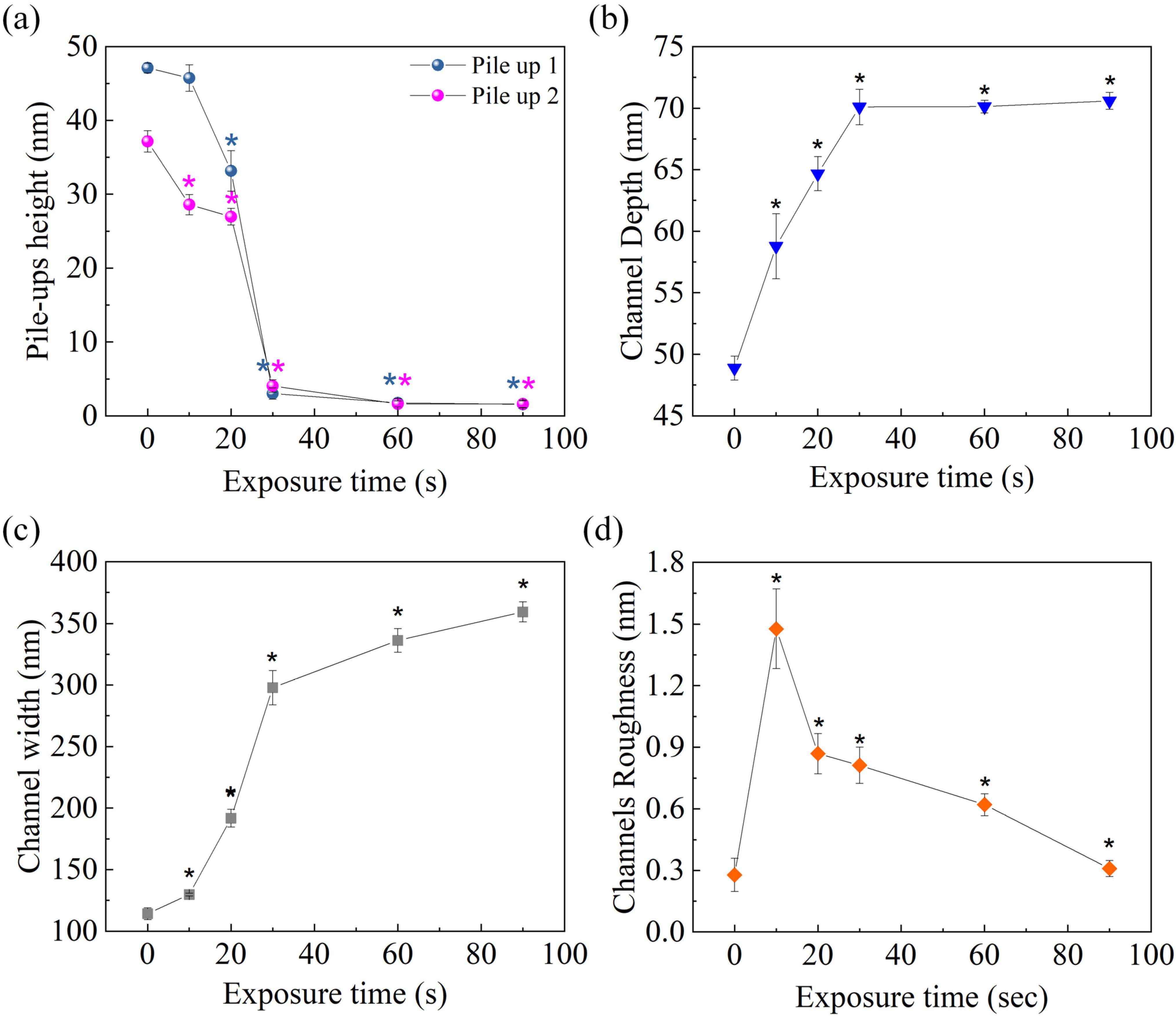 Micromachines 13 01982 g008