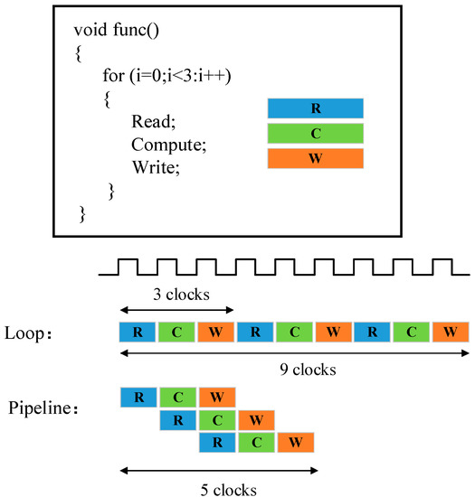 Micromachines | Free Full-Text | YOLOv4-Tiny-Based Coal Gangue Image ...