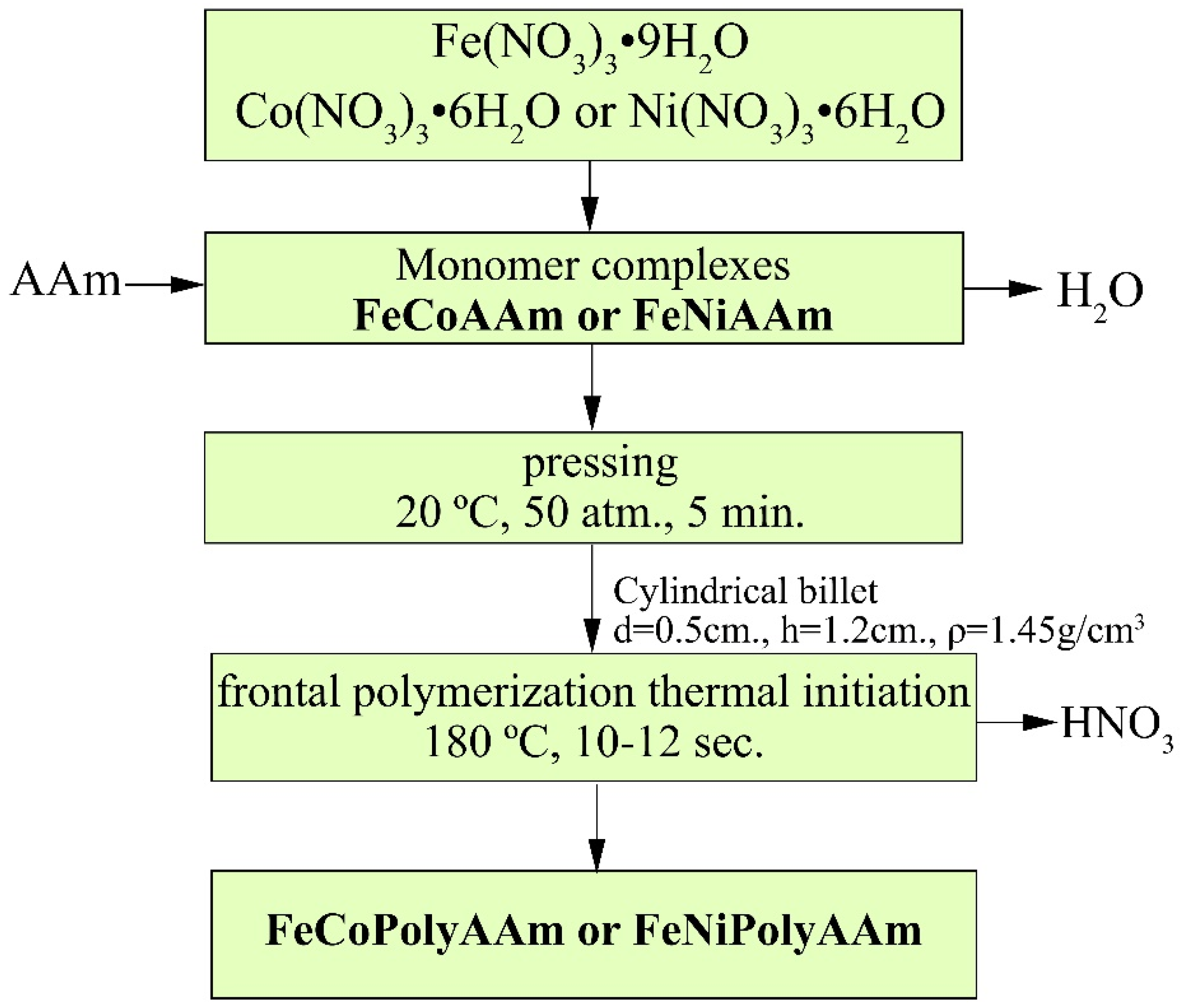 Micromachines 13 01984 g001