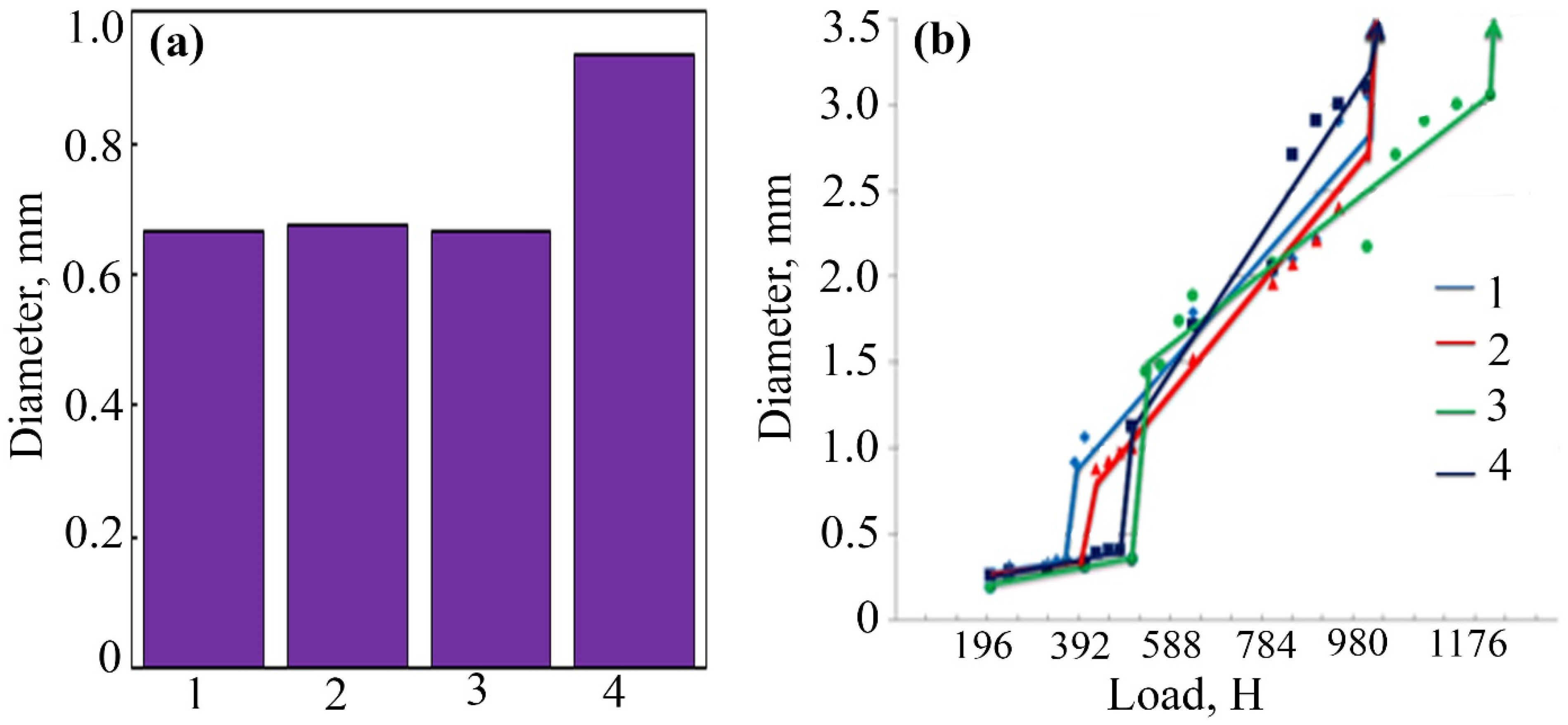 Micromachines 13 01984 g005