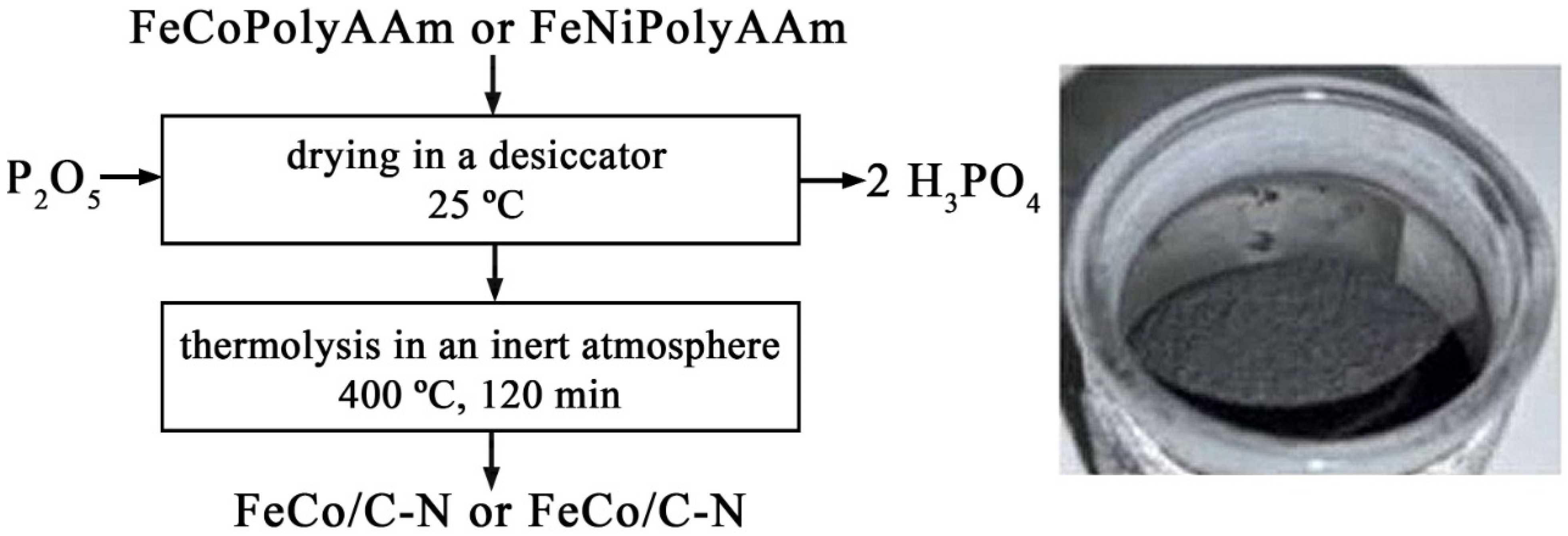 Micromachines 13 01984 g010