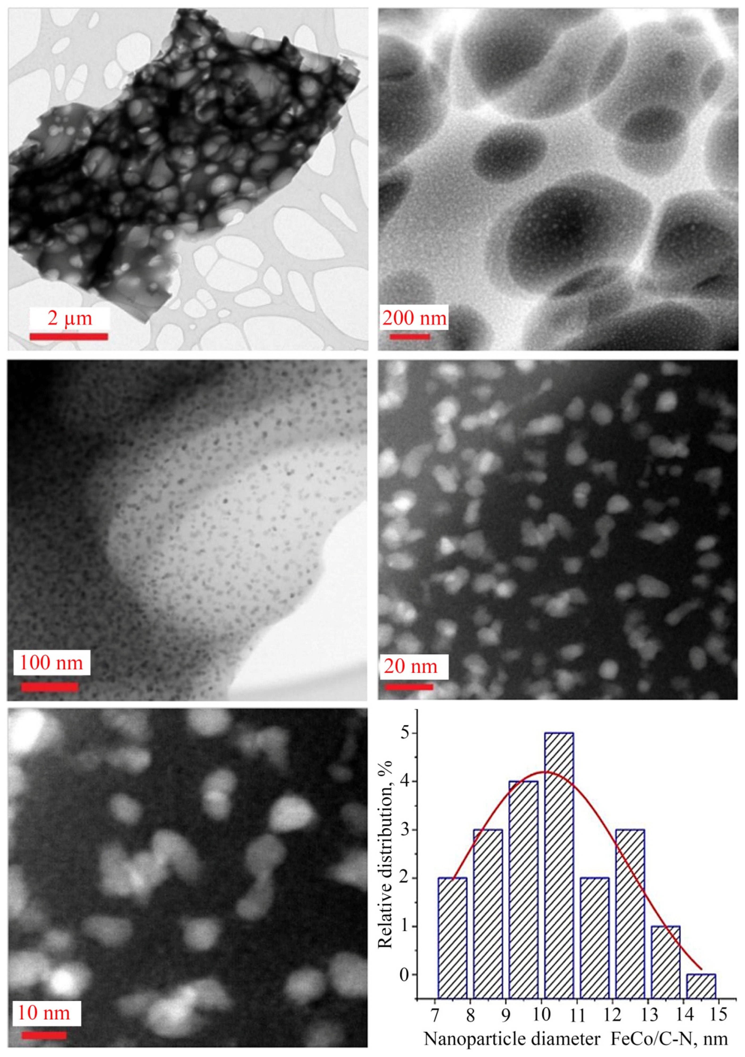 Micromachines 13 01984 g012