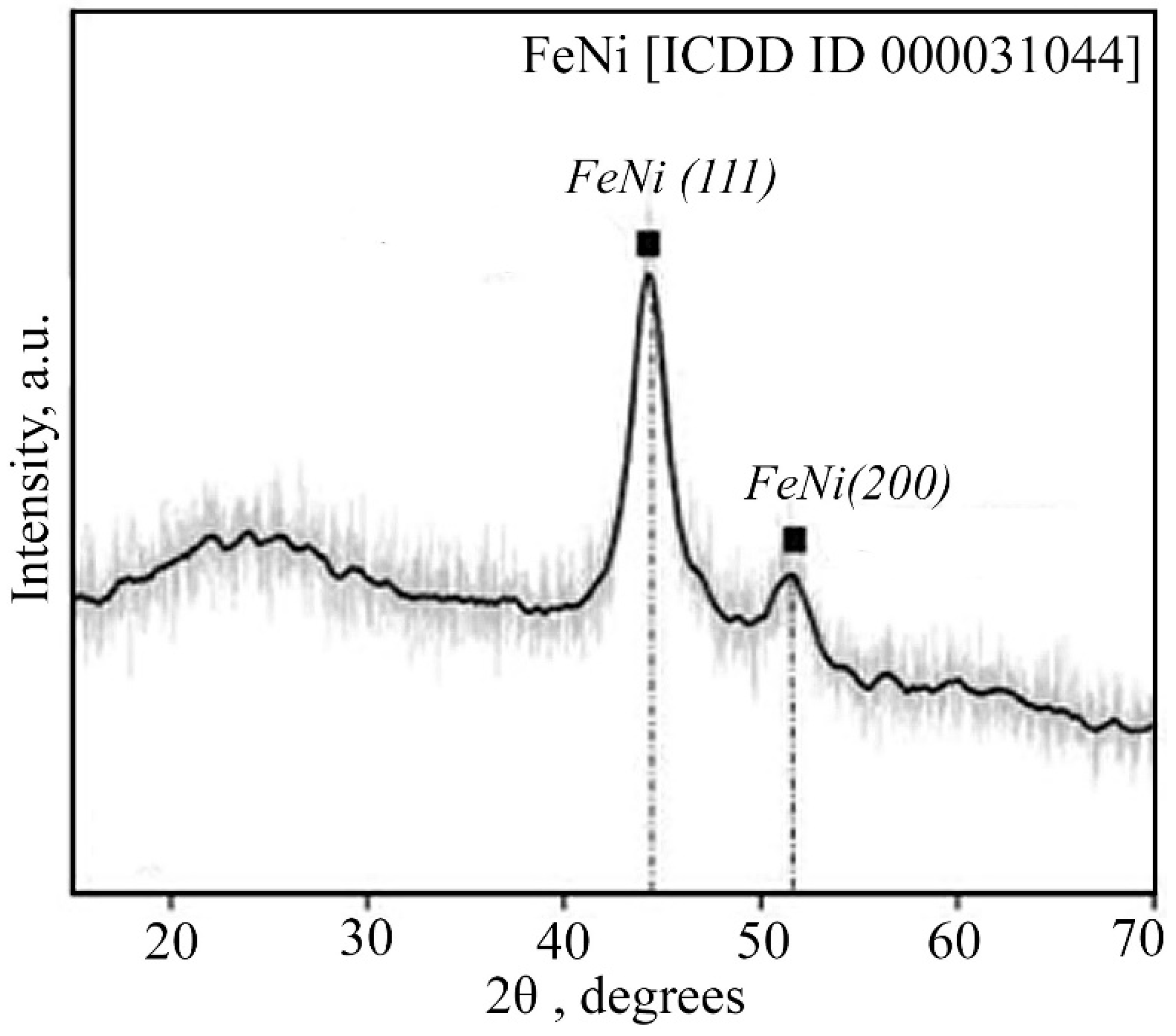 Micromachines 13 01984 g014