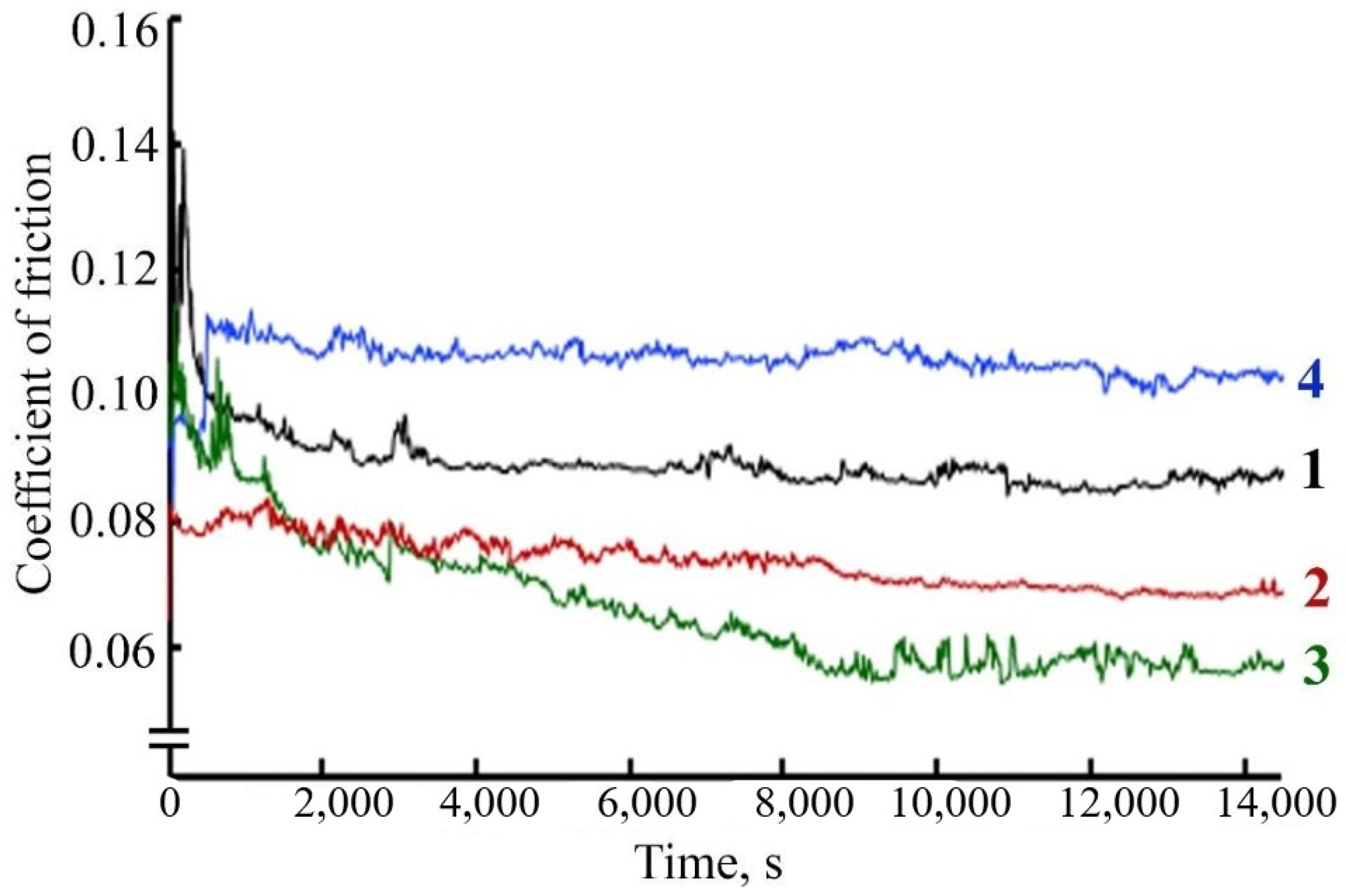 Micromachines 13 01984 g016