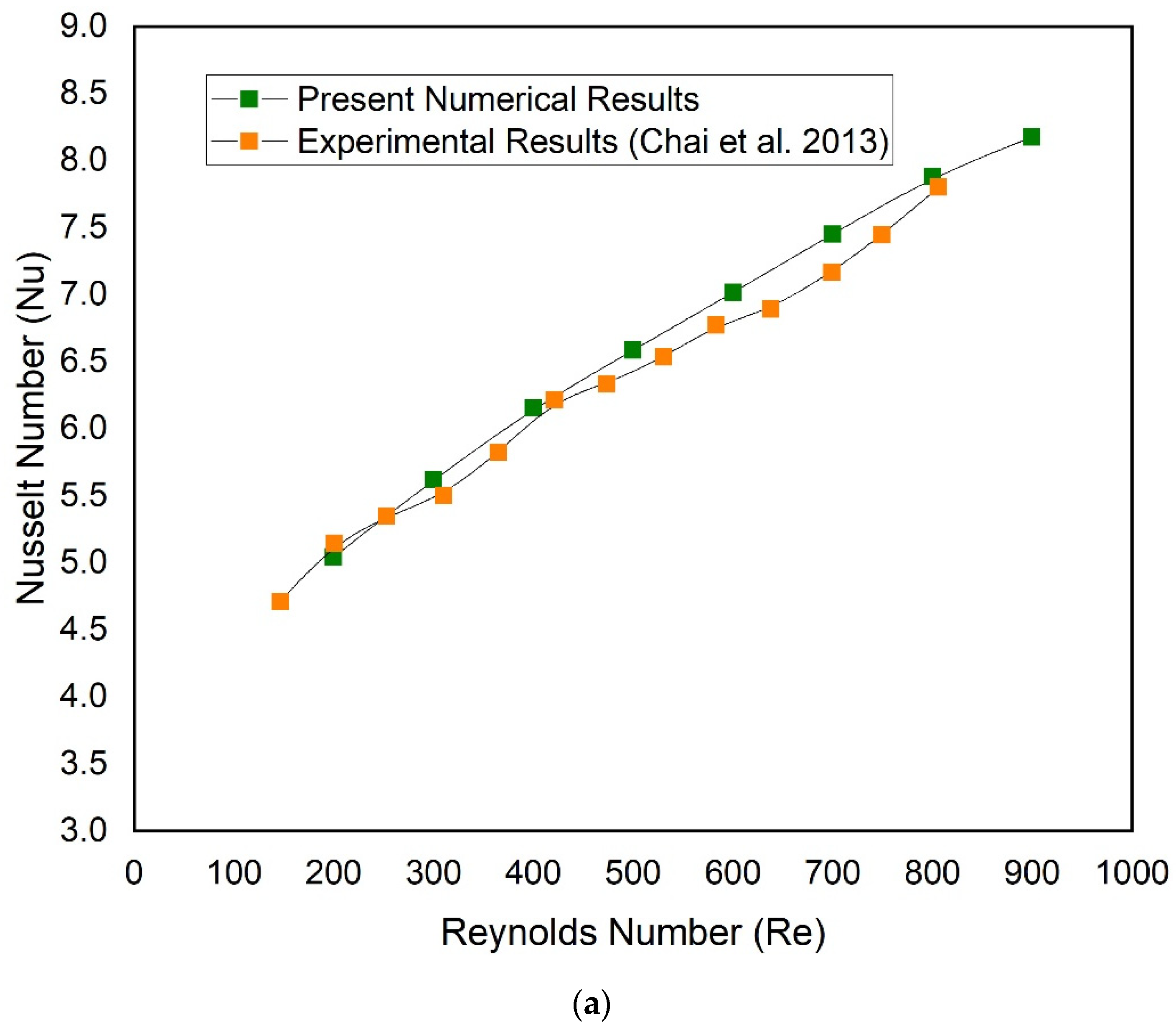 Micromachines 13 01986 g004a Micromachines 13 01986 g004a