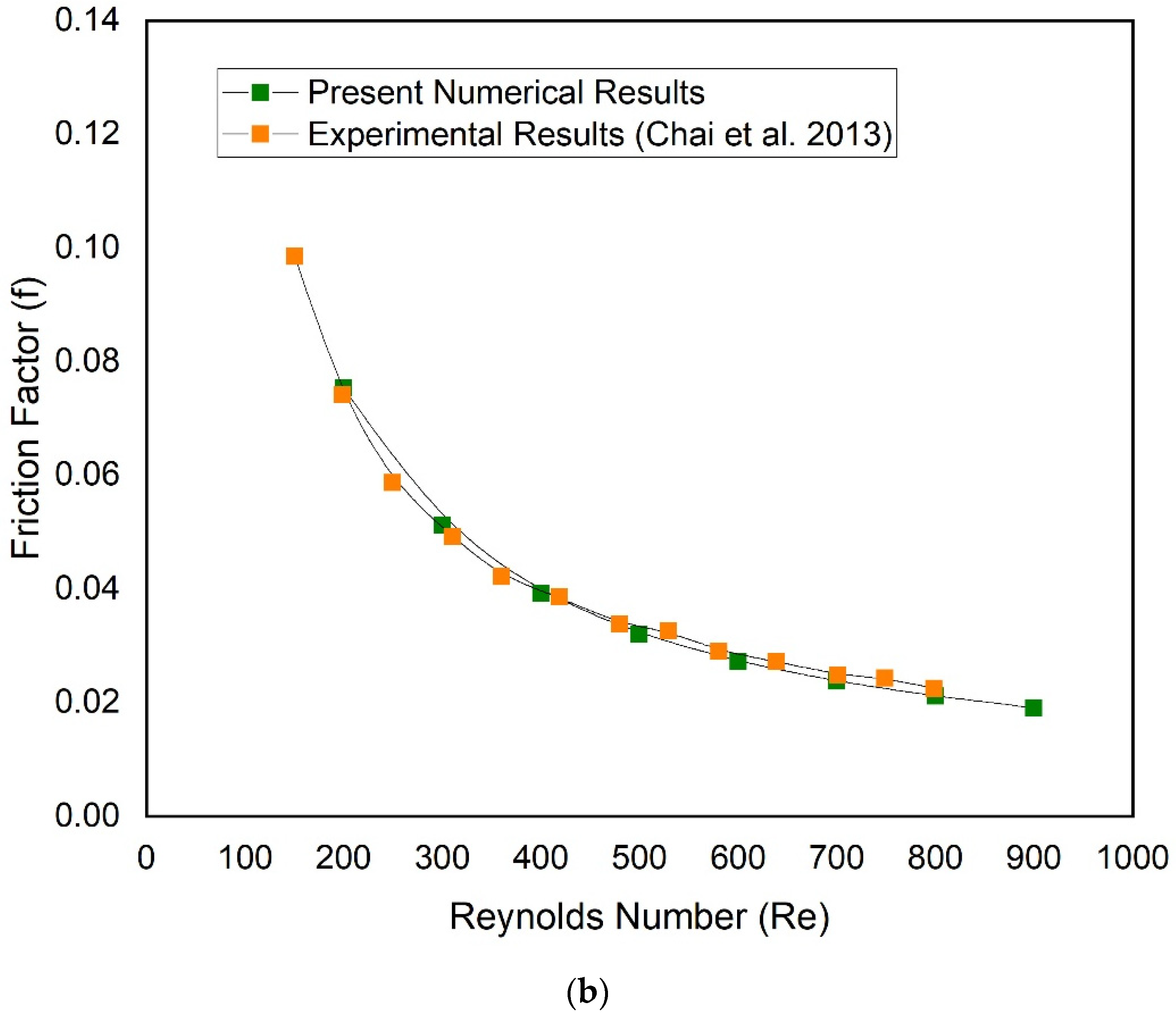 Micromachines 13 01986 g004b Micromachines 13 01986 g004b