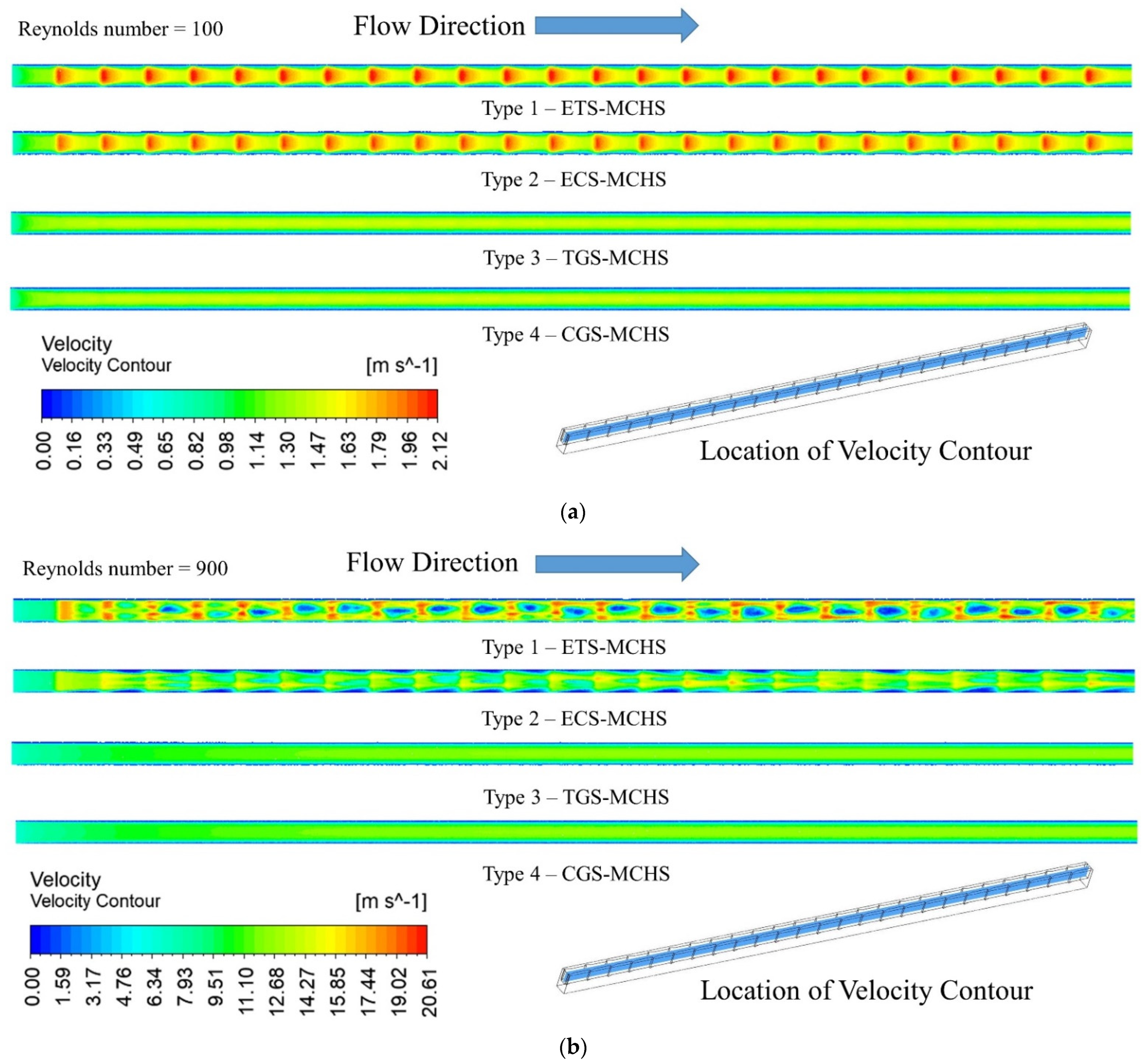 Micromachines 13 01986 g005 Micromachines 13 01986 g005