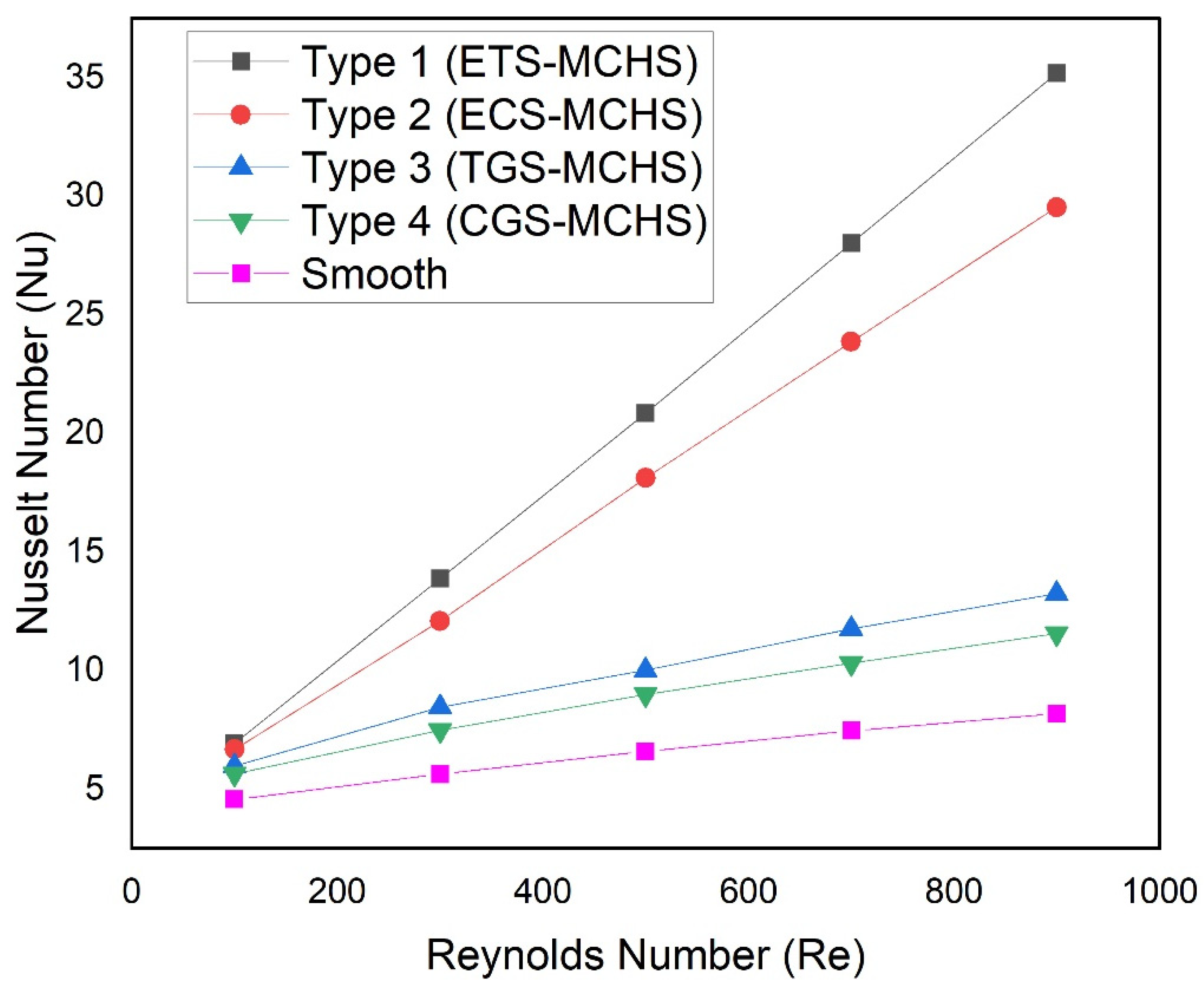 Micromachines 13 01986 g009 Micromachines 13 01986 g009