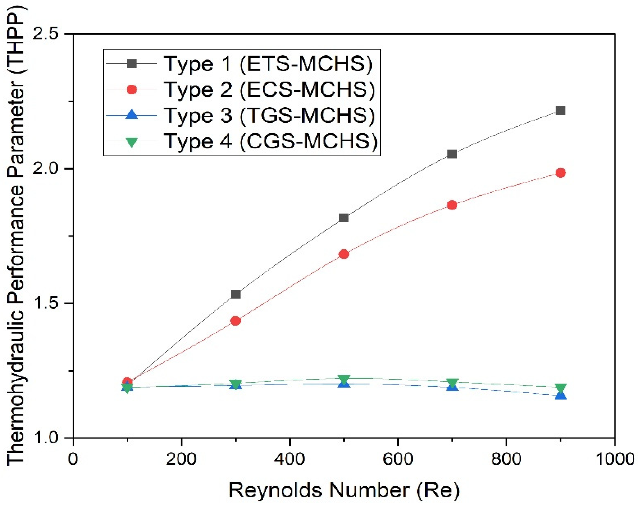 Micromachines 13 01986 g013 Micromachines 13 01986 g013
