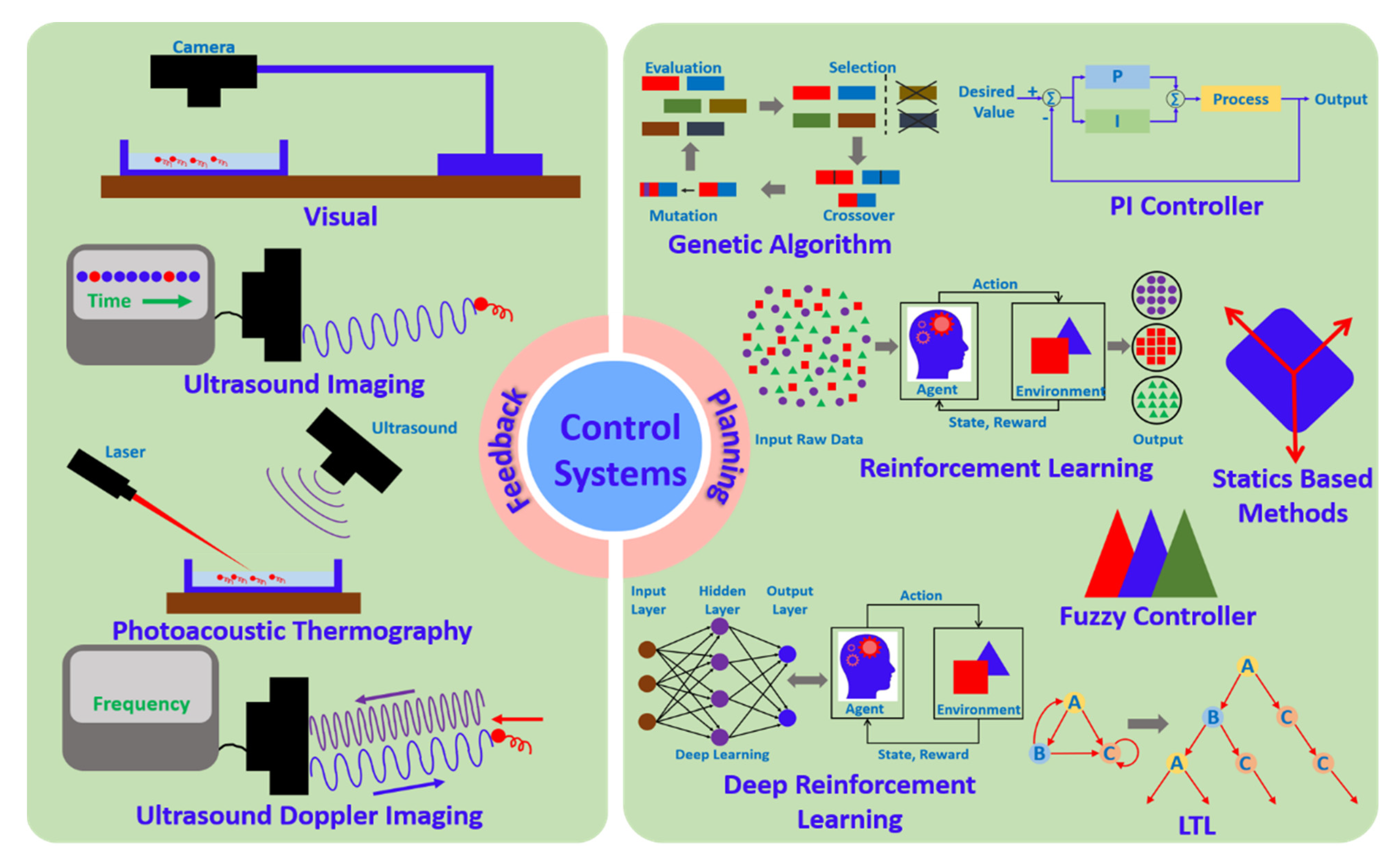 Micromachines 13 01987 g008