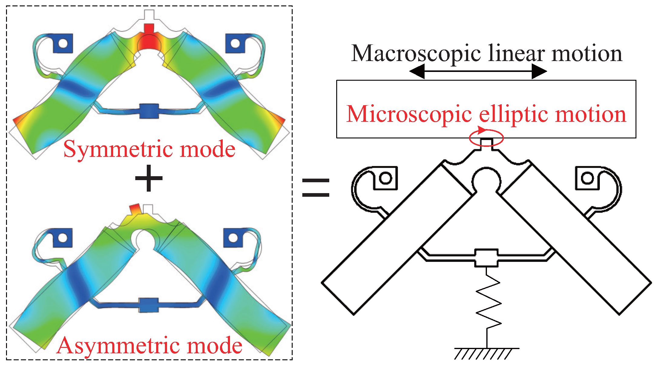 Micromachines 13 01988 g002 Micromachines 13 01988 g002