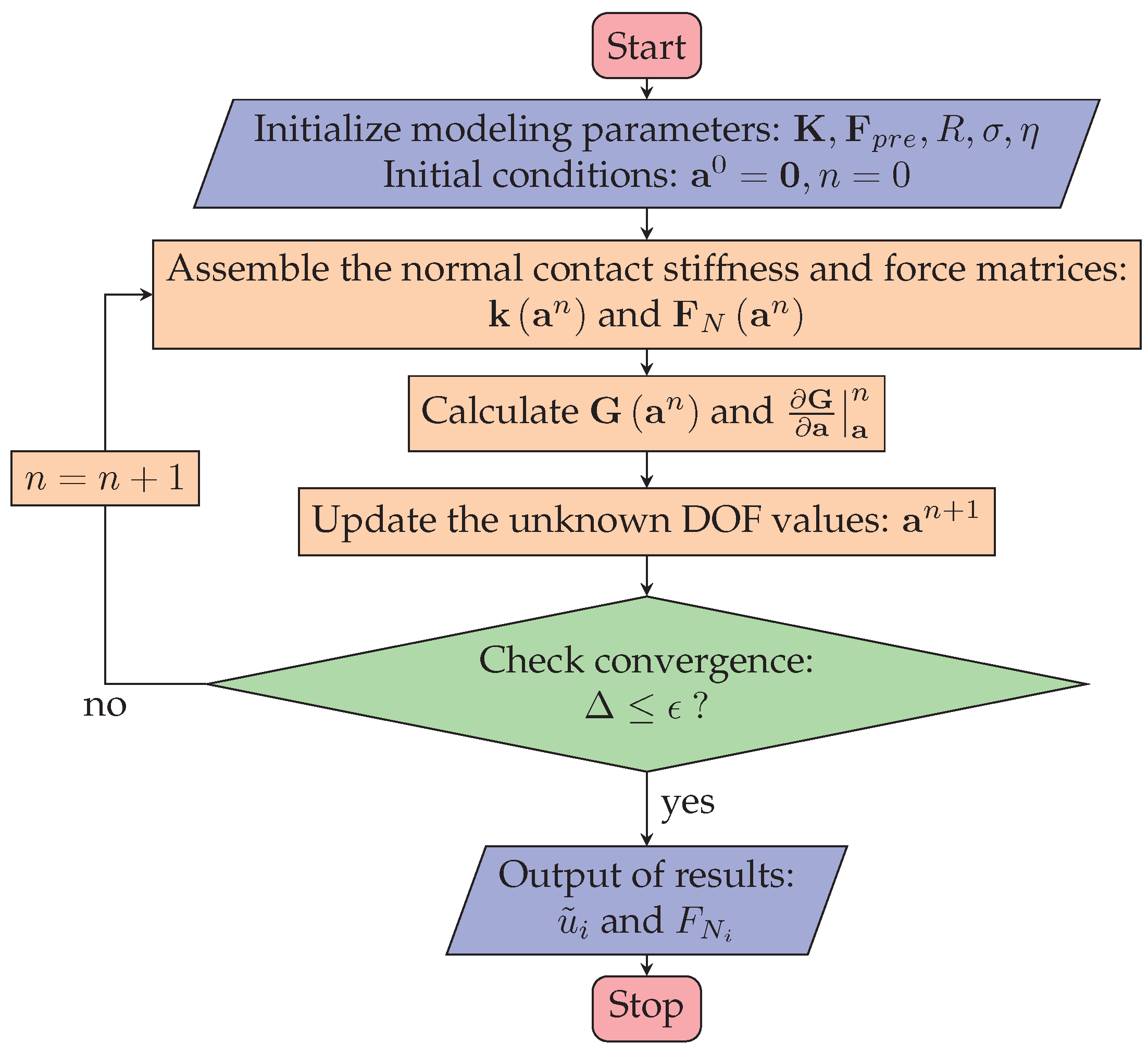 Micromachines 13 01988 g005 Micromachines 13 01988 g005