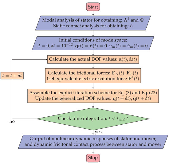 A Multi-Point Contact Model Considering Rough Surface for Linear ...