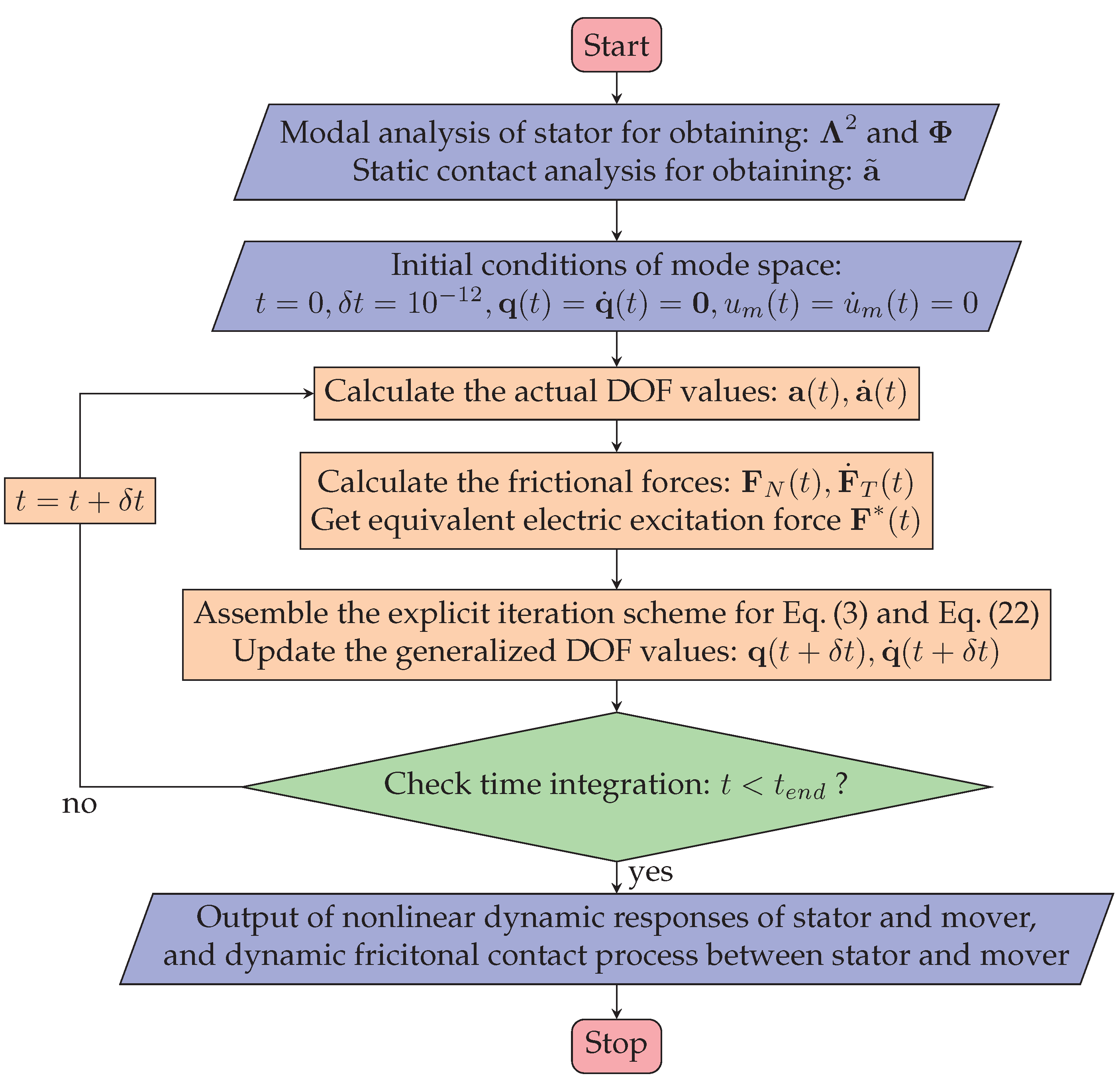 Micromachines 13 01988 g006 Micromachines 13 01988 g006