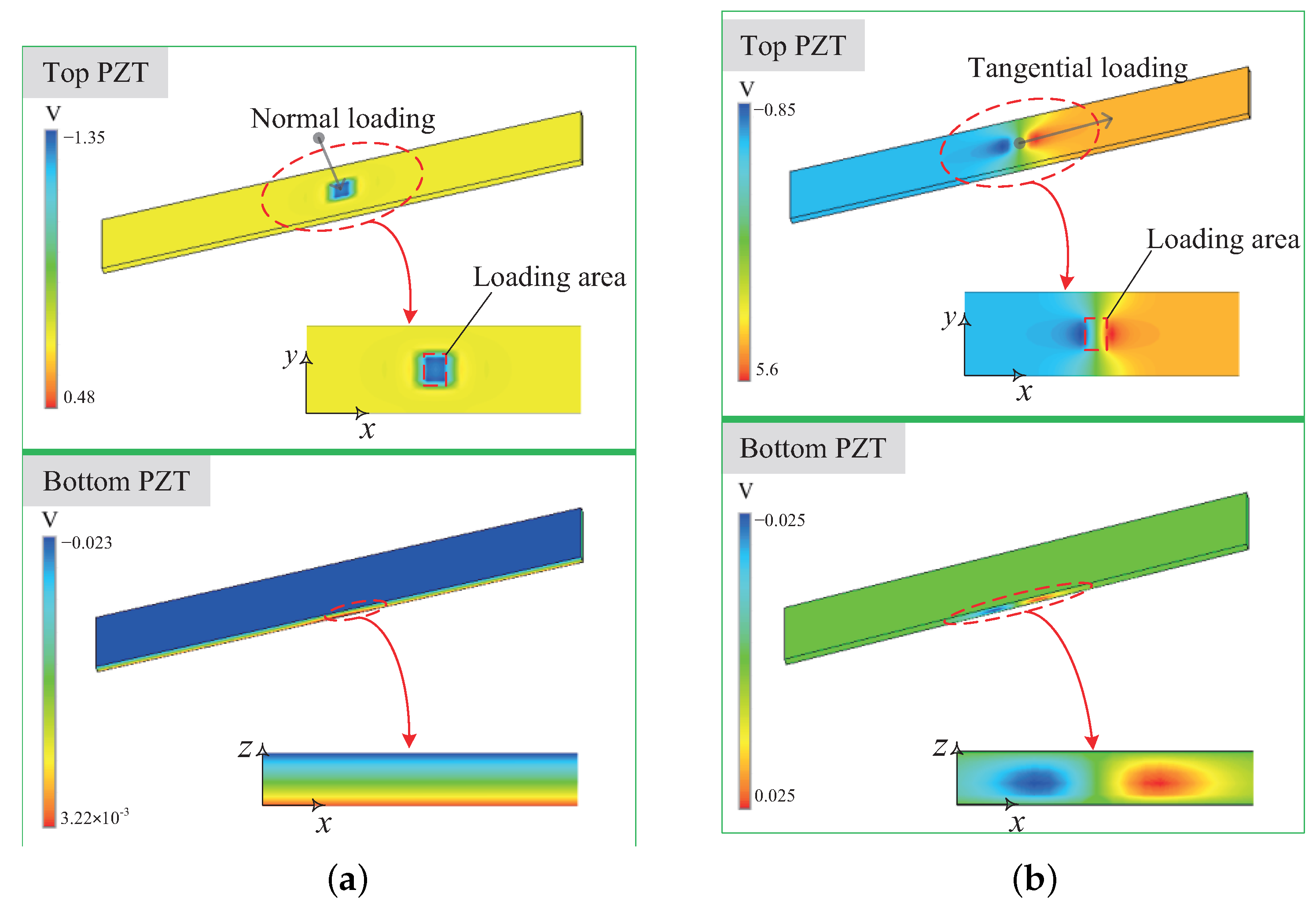 Micromachines 13 01988 g010 Micromachines 13 01988 g010