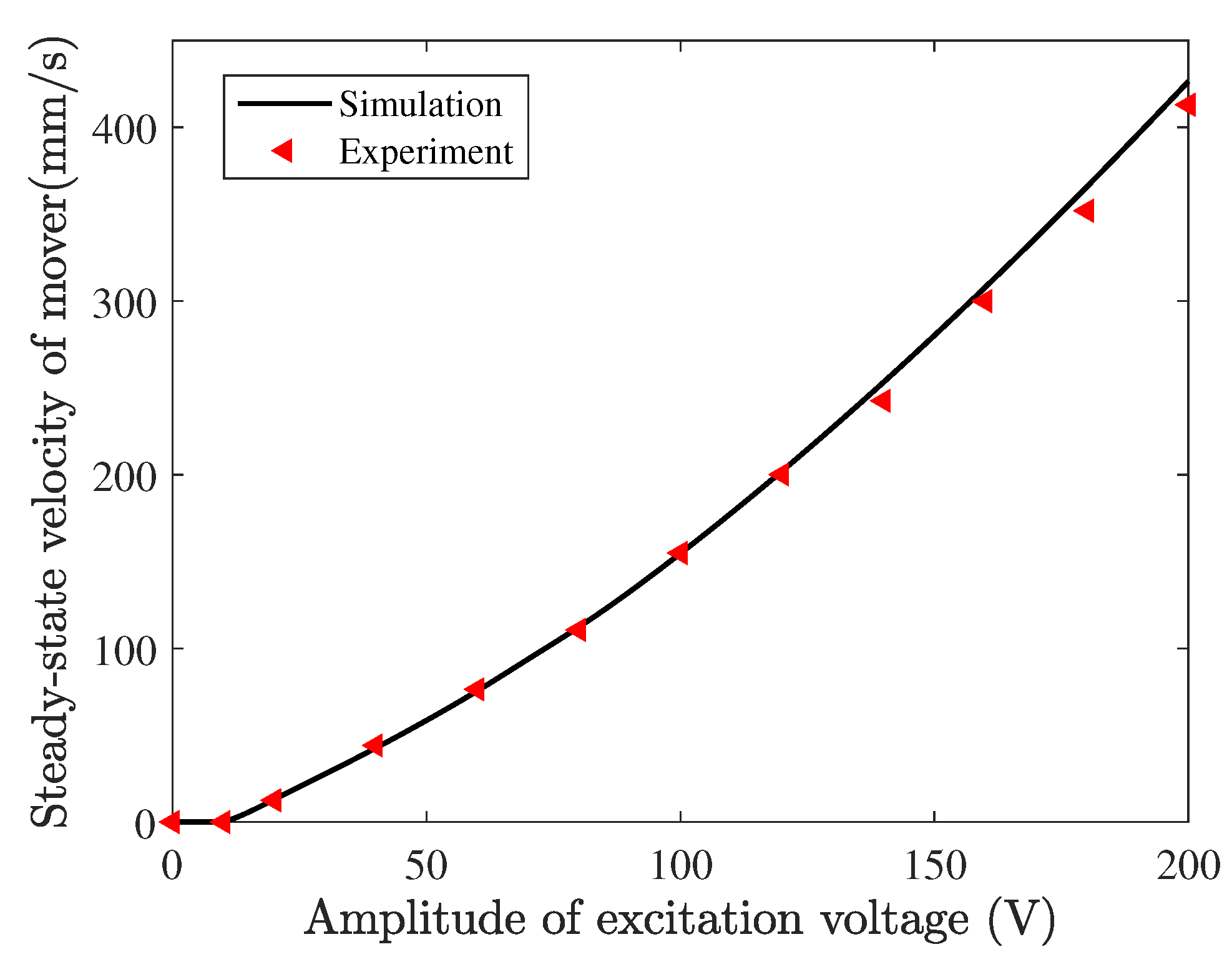 Micromachines 13 01988 g028 Micromachines 13 01988 g028
