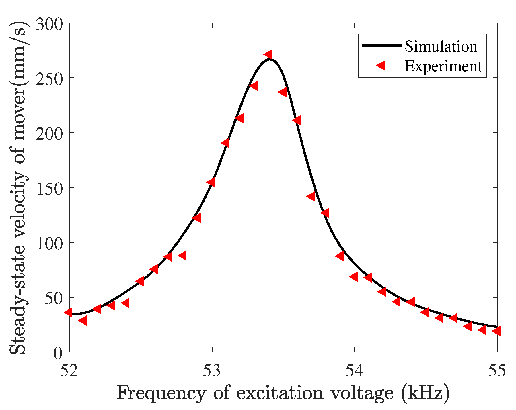 Micromachines 13 01988 g030 Micromachines 13 01988 g030