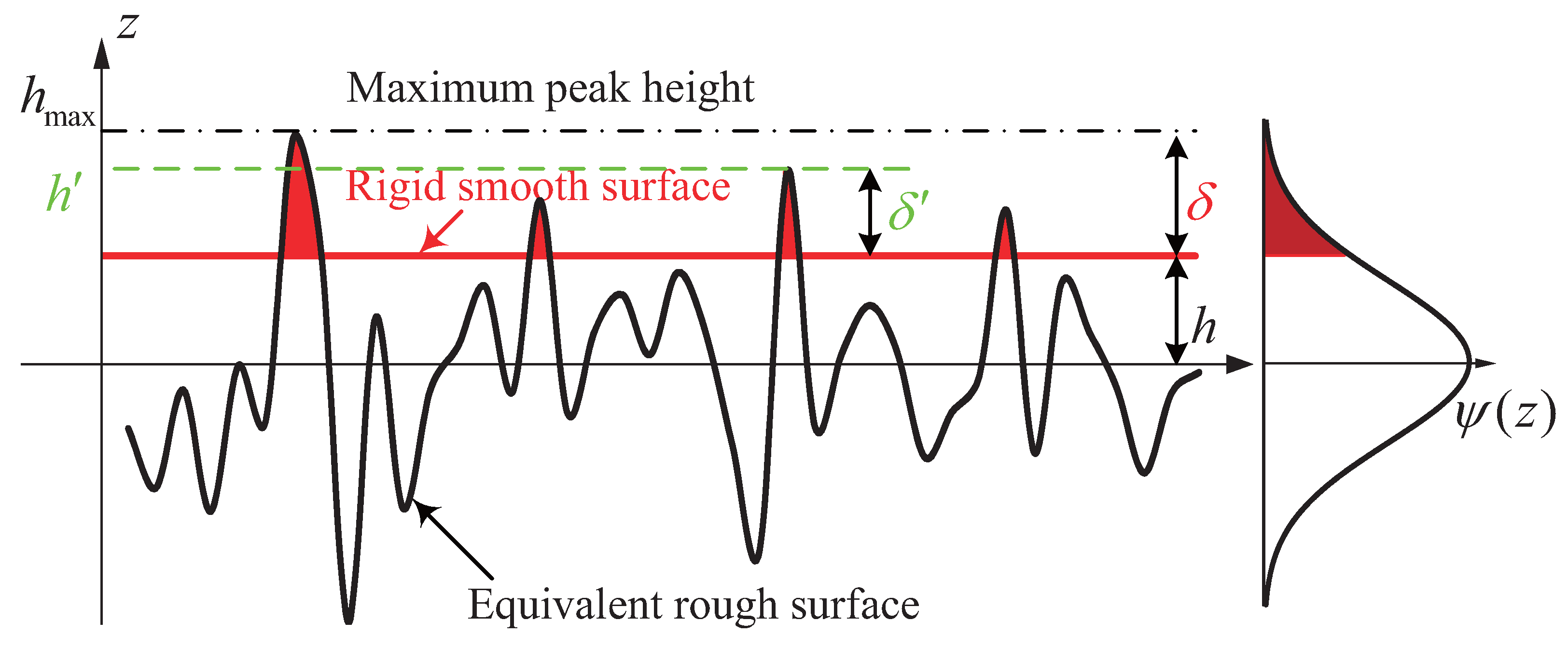 Micromachines 13 01988 g0a1 Micromachines 13 01988 g0a1