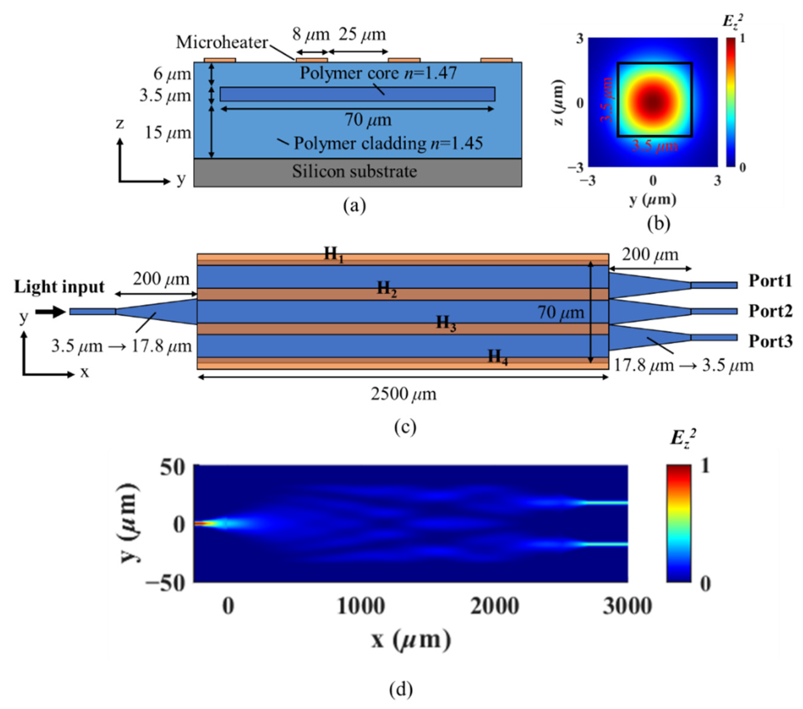 Micromachines 13 01990 g002 Micromachines 13 01990 g002