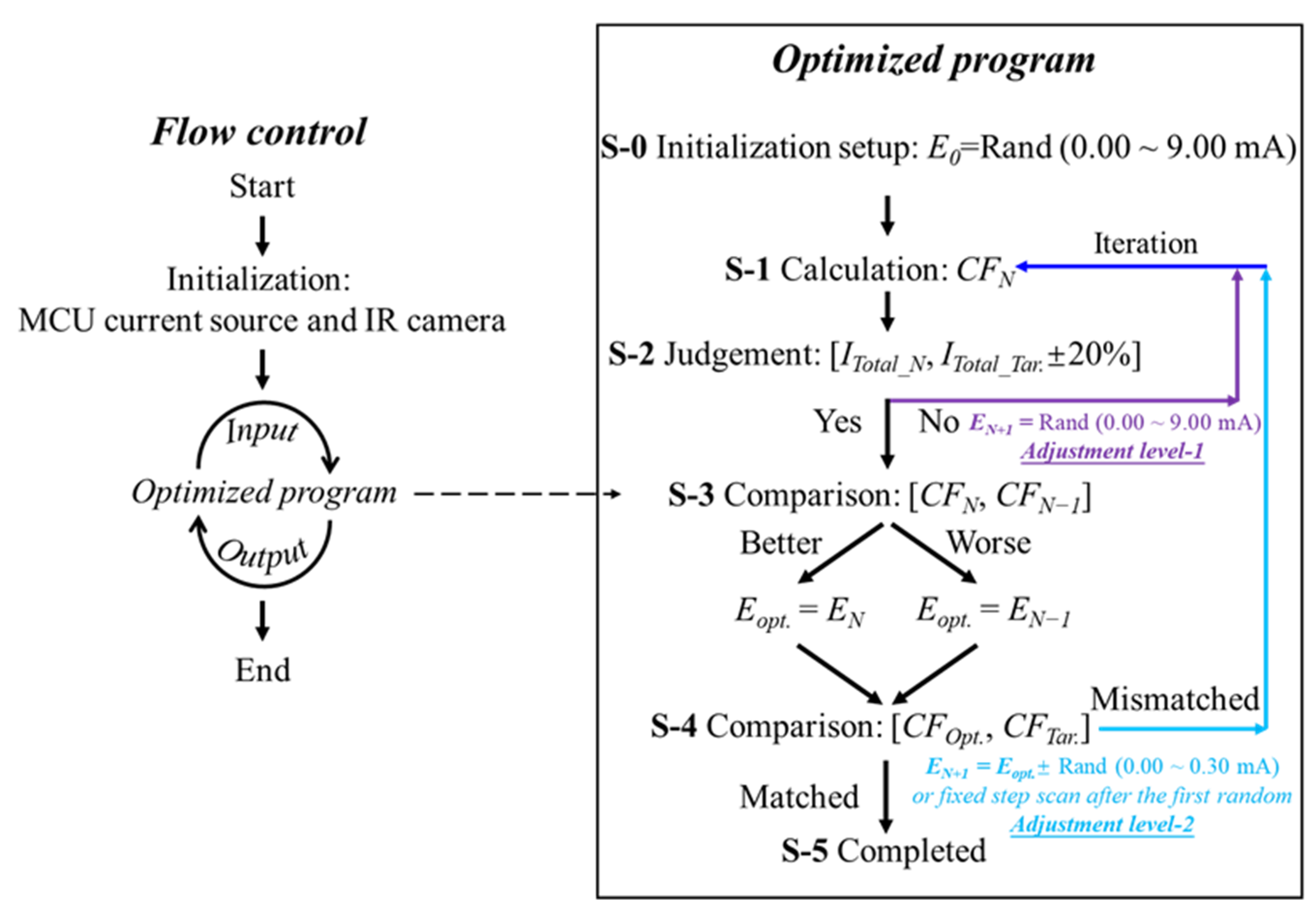 Micromachines 13 01990 g006 Micromachines 13 01990 g006