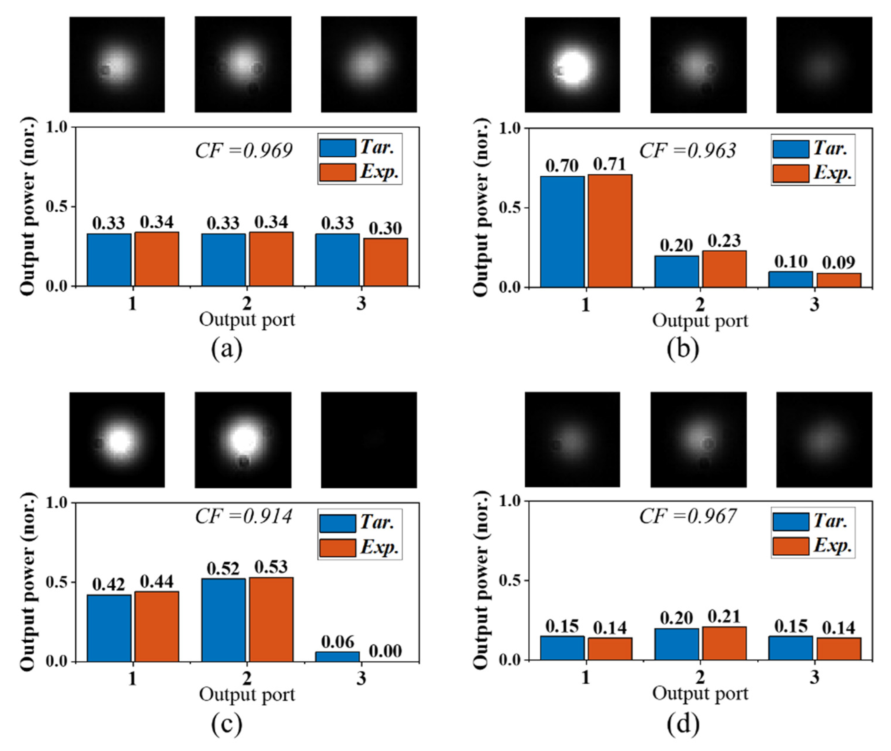 Micromachines 13 01990 g007 Micromachines 13 01990 g007