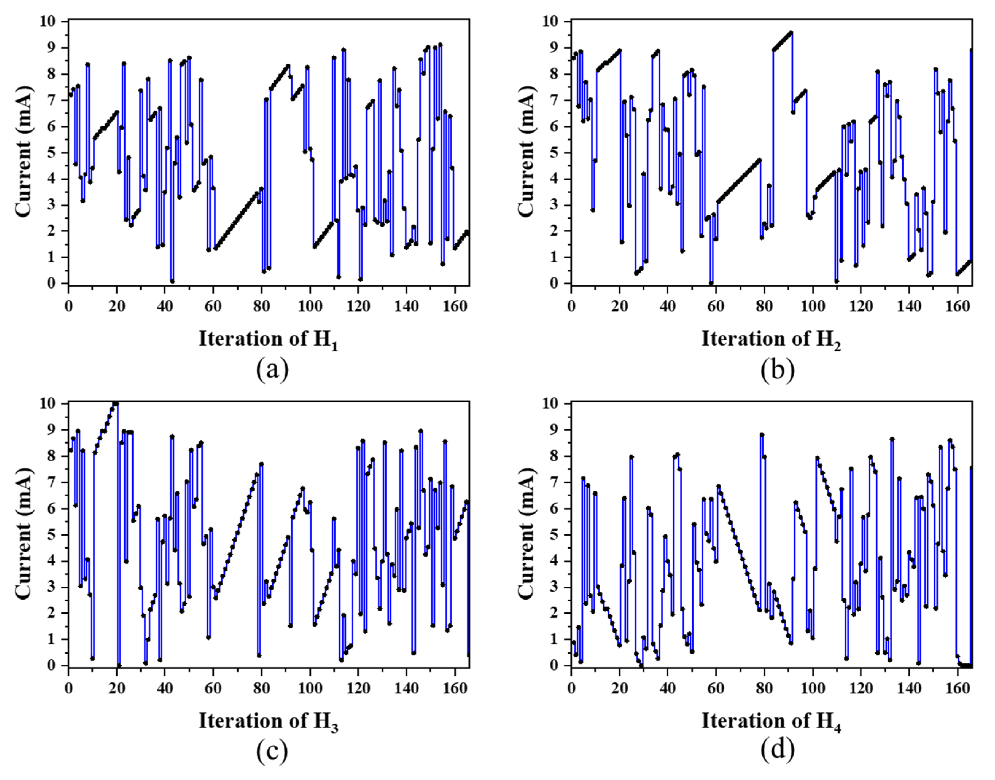 Micromachines 13 01990 g009 Micromachines 13 01990 g009