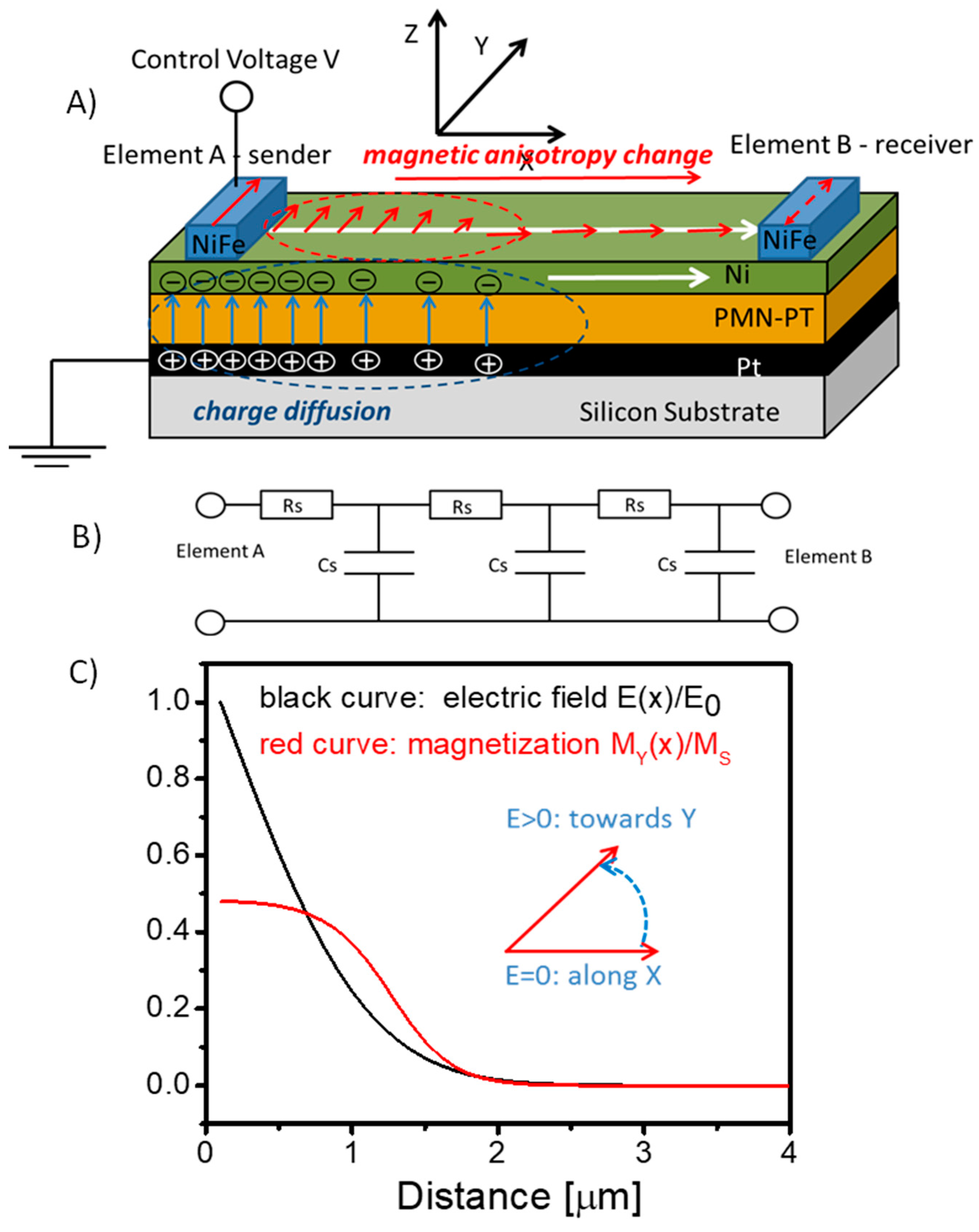 Micromachines 13 01991 g001