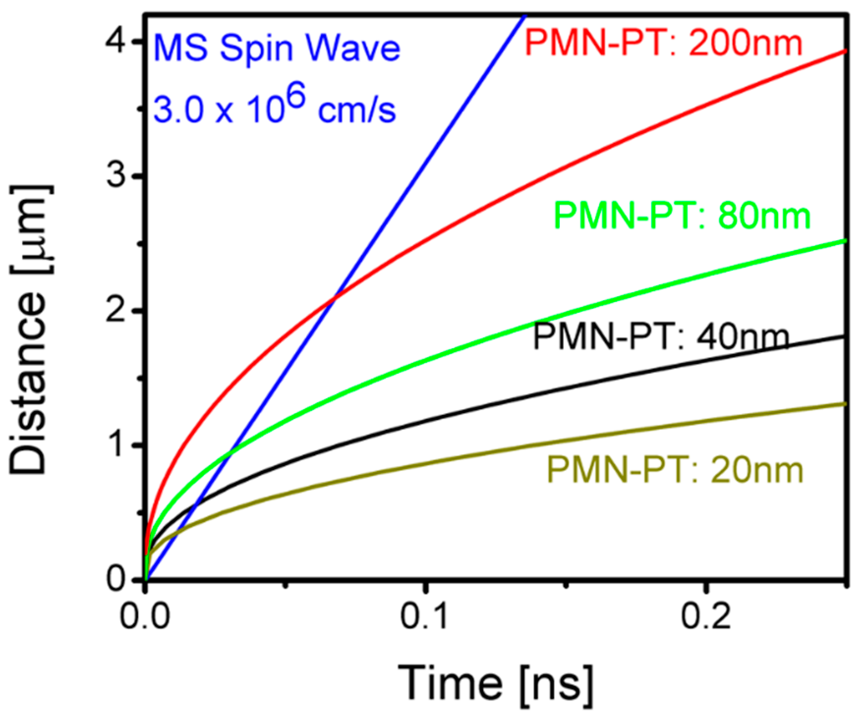 Micromachines 13 01991 g003