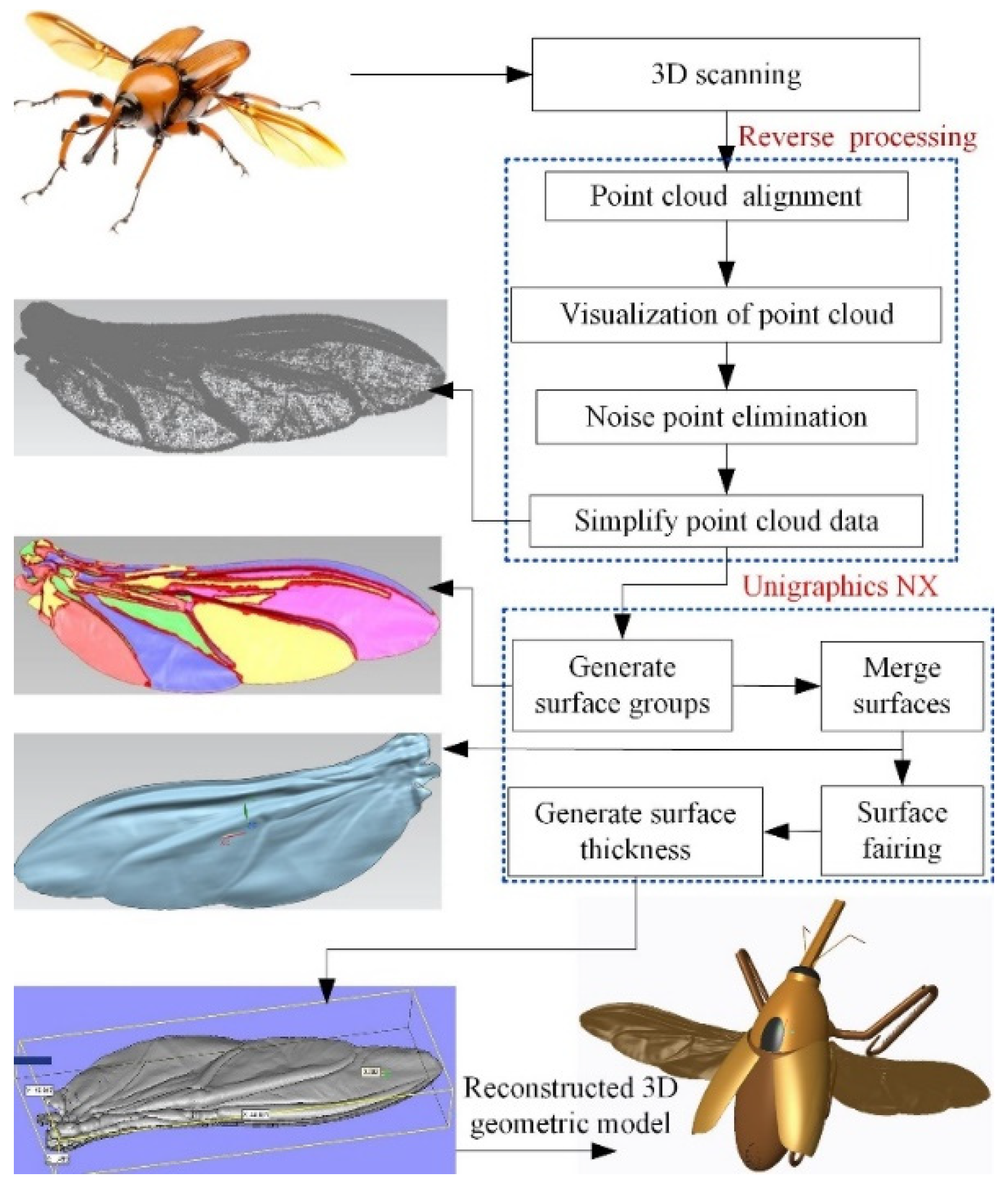 Micromachines 13 01995 g001