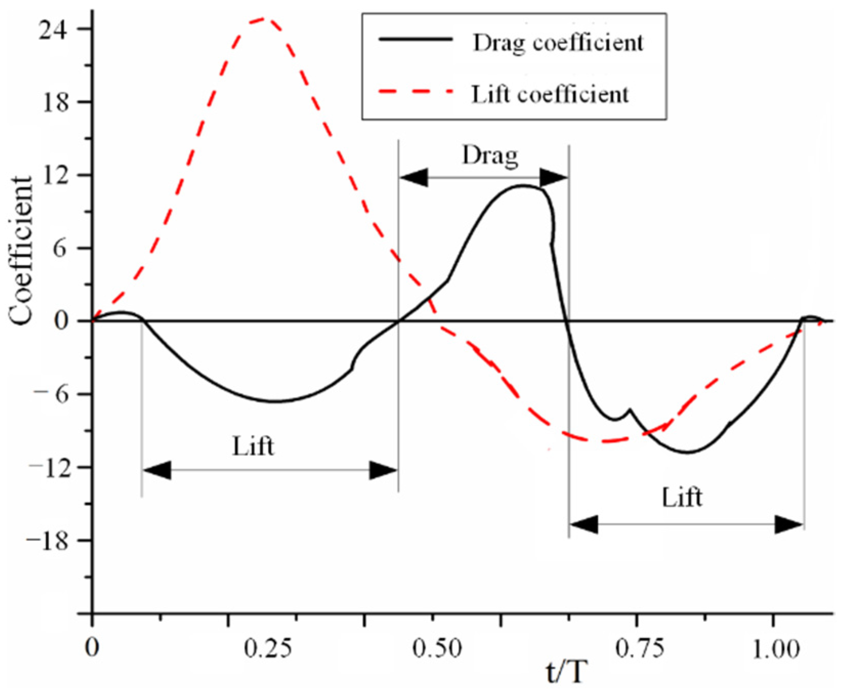 Micromachines 13 01995 g007