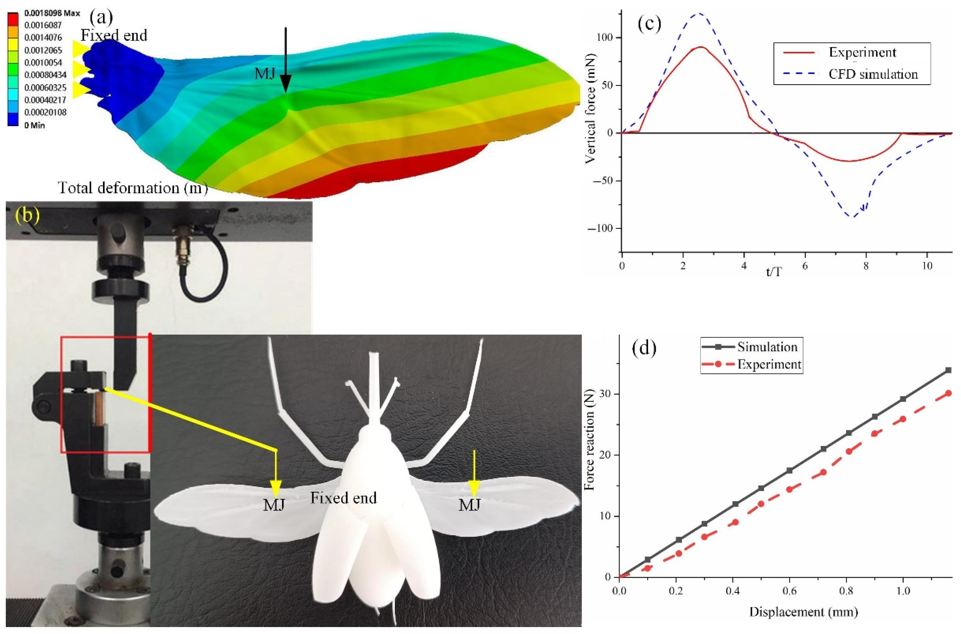 Micromachines 13 01995 g010