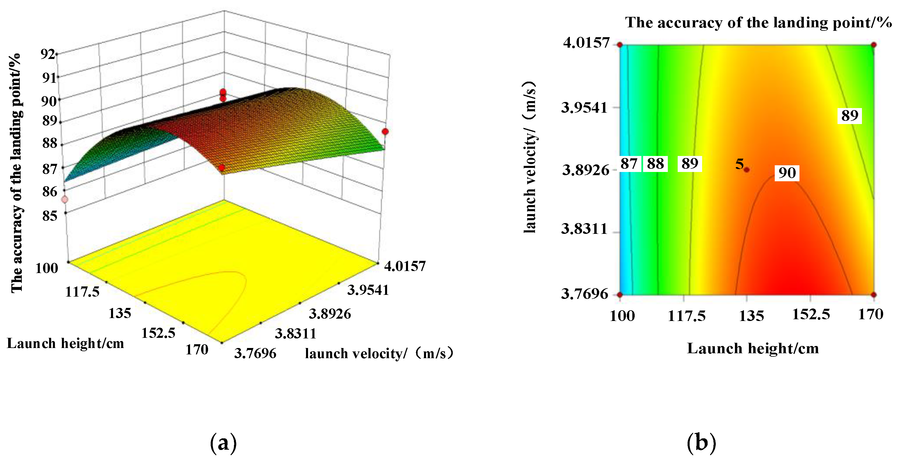 Micromachines 13 01996 g004