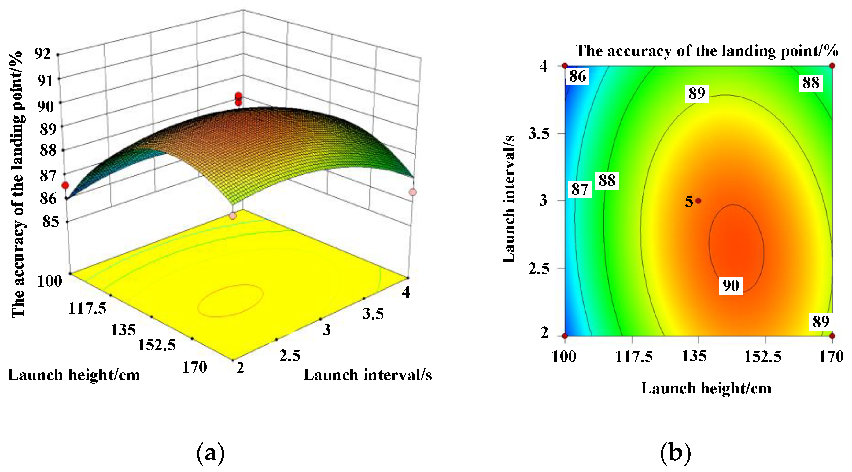 Micromachines 13 01996 g005