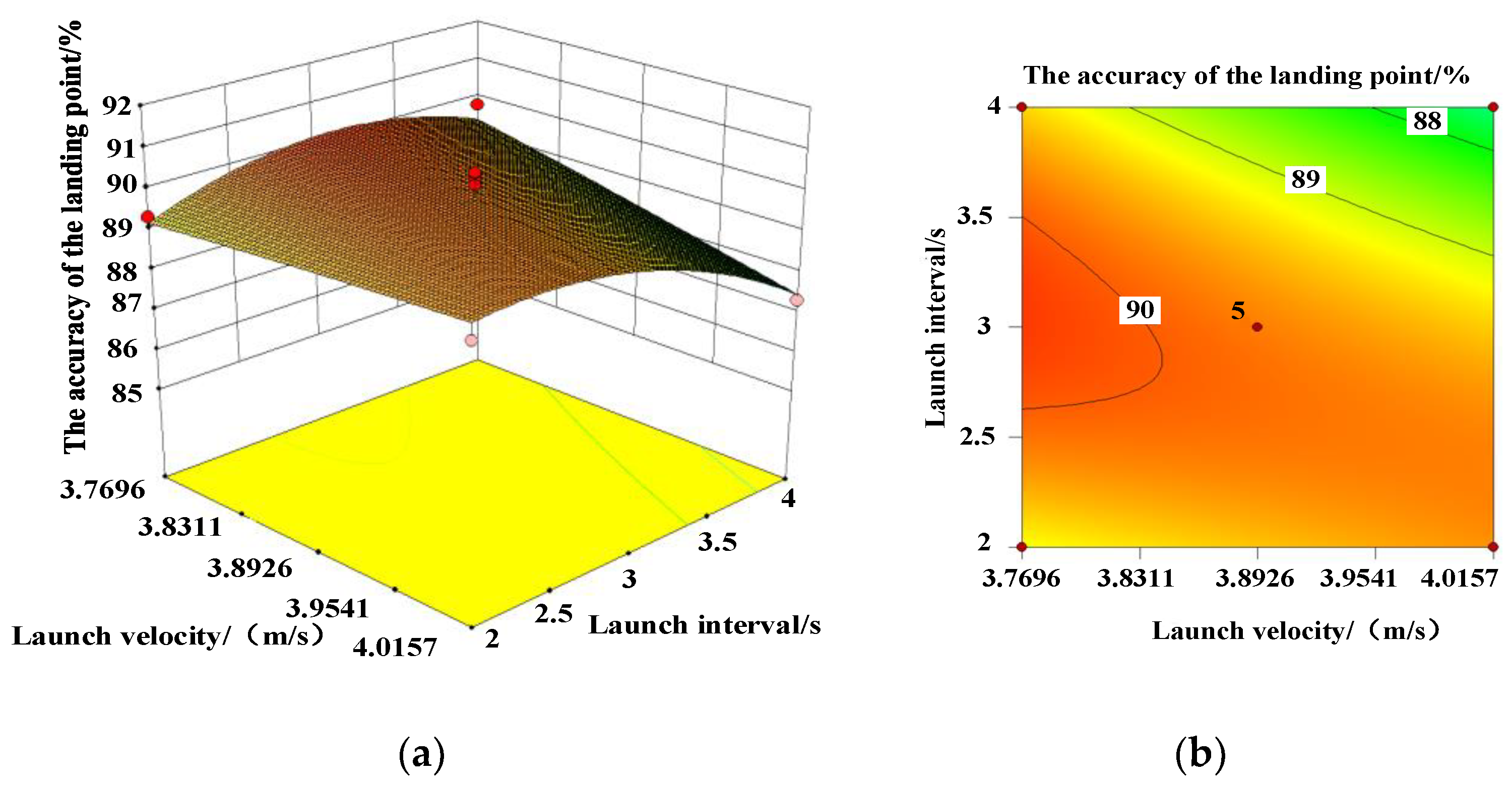 Micromachines 13 01996 g006