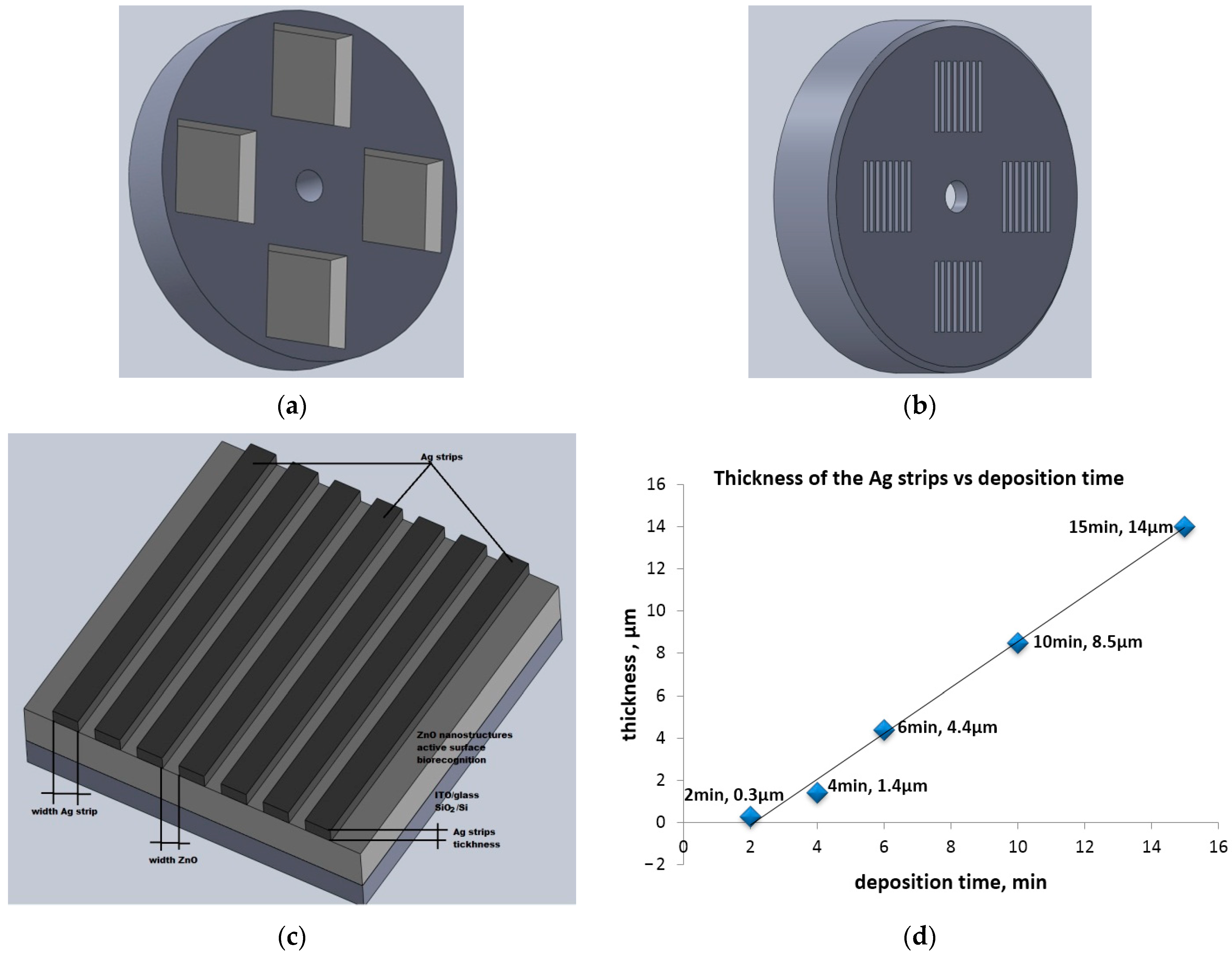 Micromachines 13 01997 g002 Micromachines 13 01997 g002