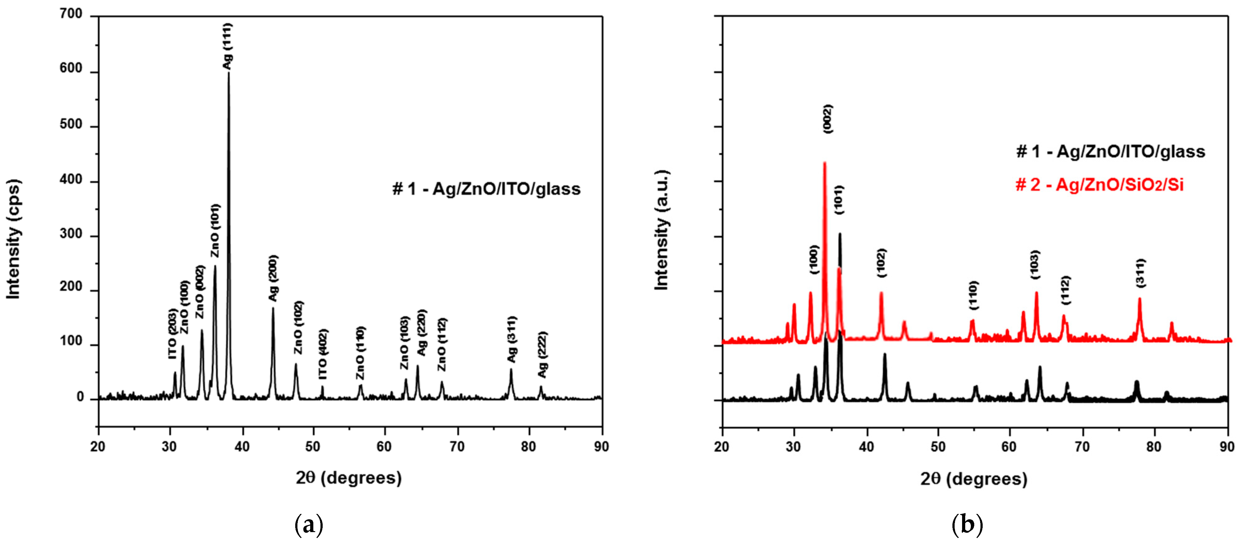Micromachines 13 01997 g003 Micromachines 13 01997 g003