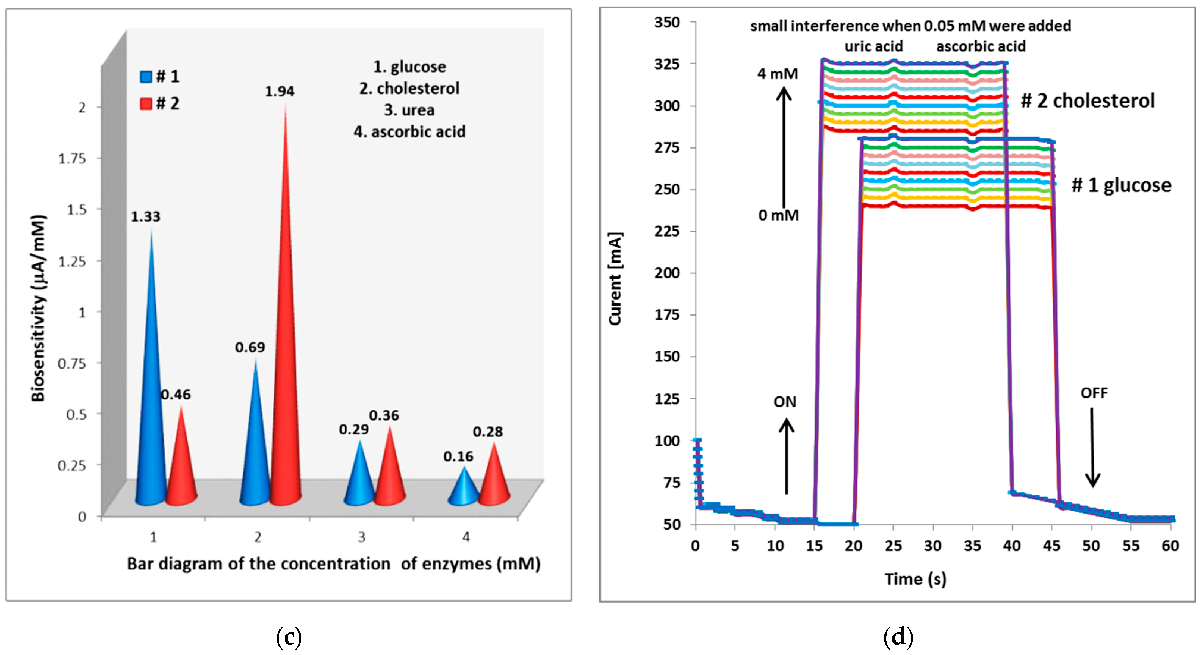 Micromachines 13 01997 g008b Micromachines 13 01997 g008b