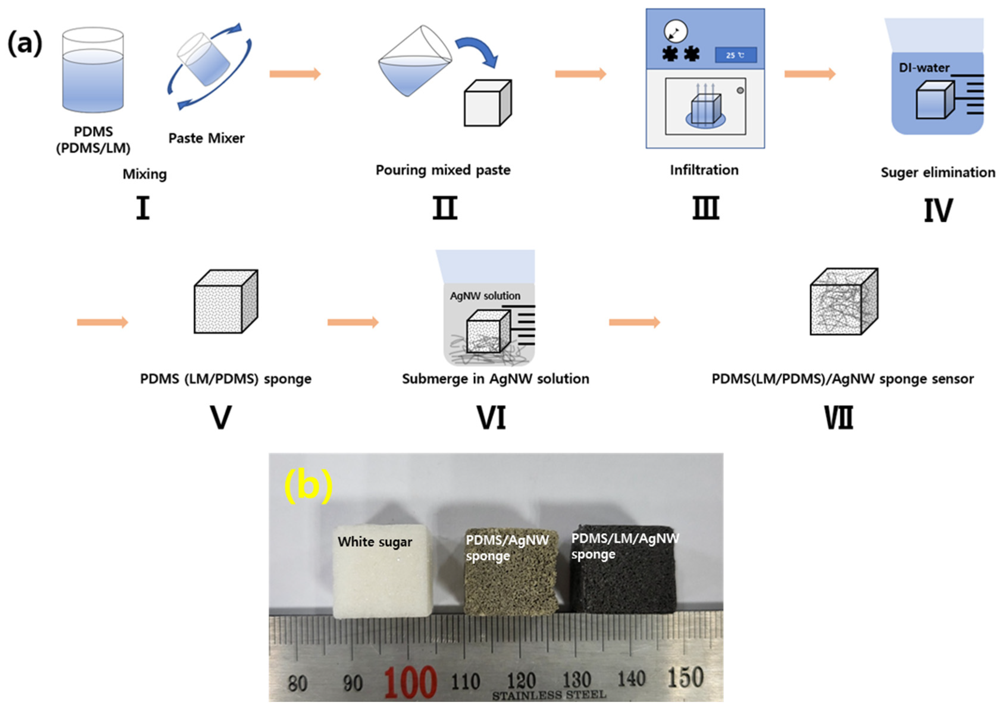 Micromachines 13 01998 g001