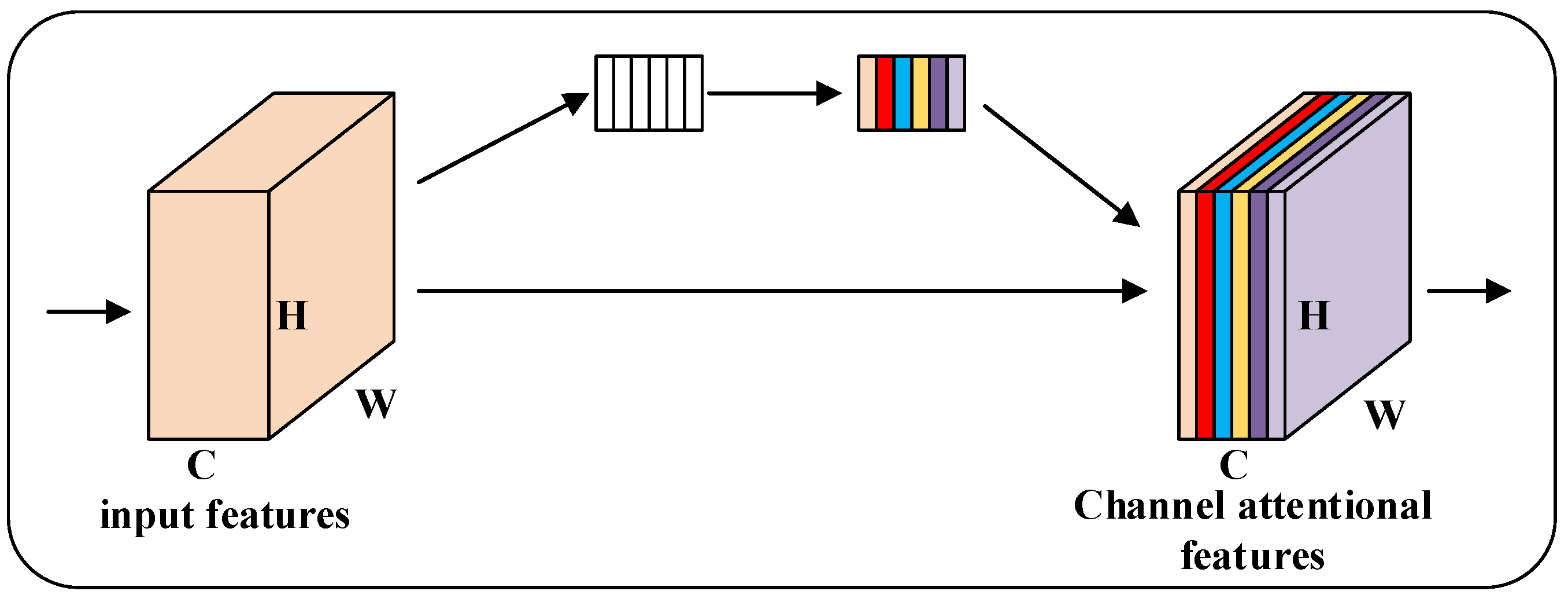 Micromachines 13 01999 g007