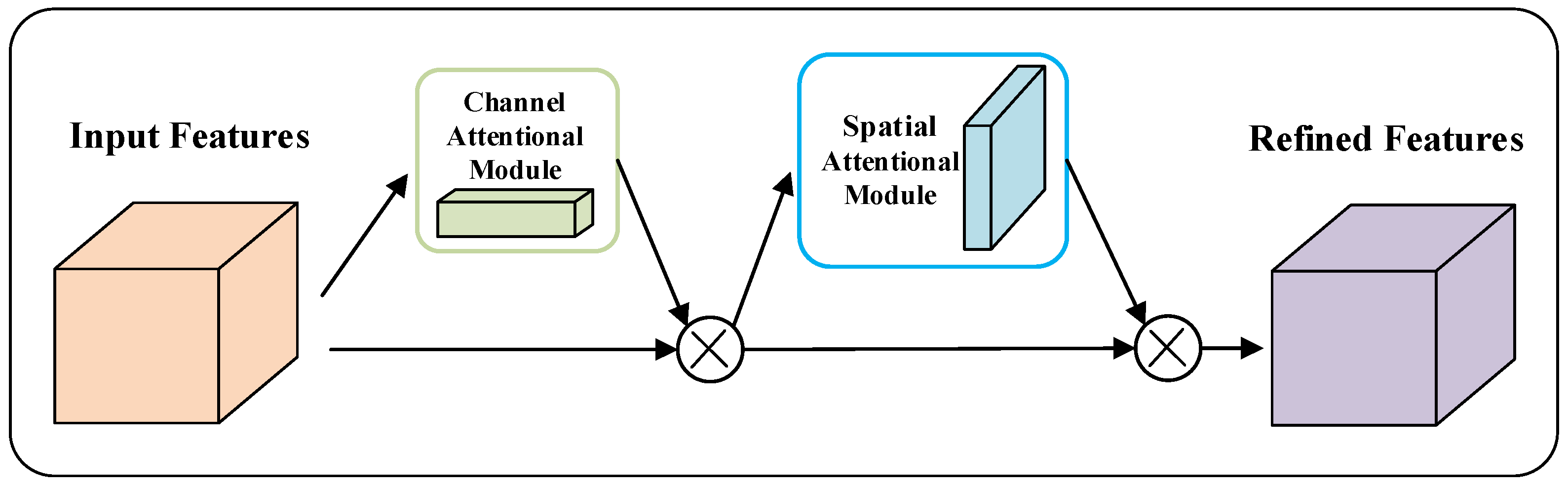 Micromachines 13 01999 g009