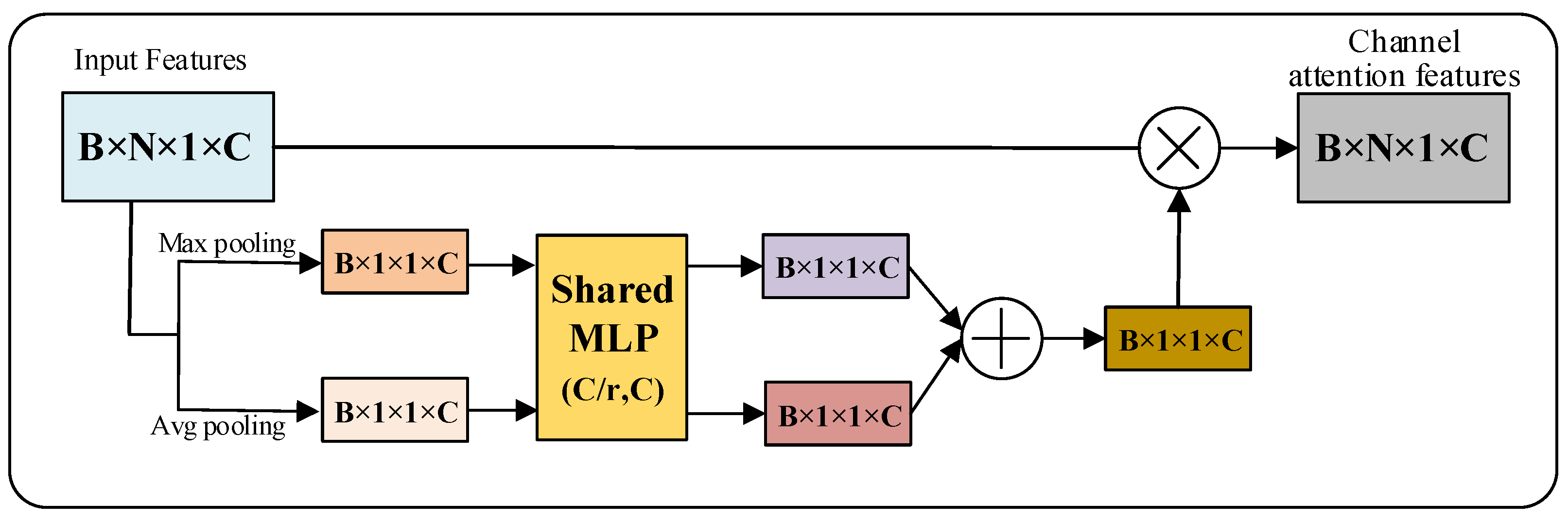 Micromachines 13 01999 g013
