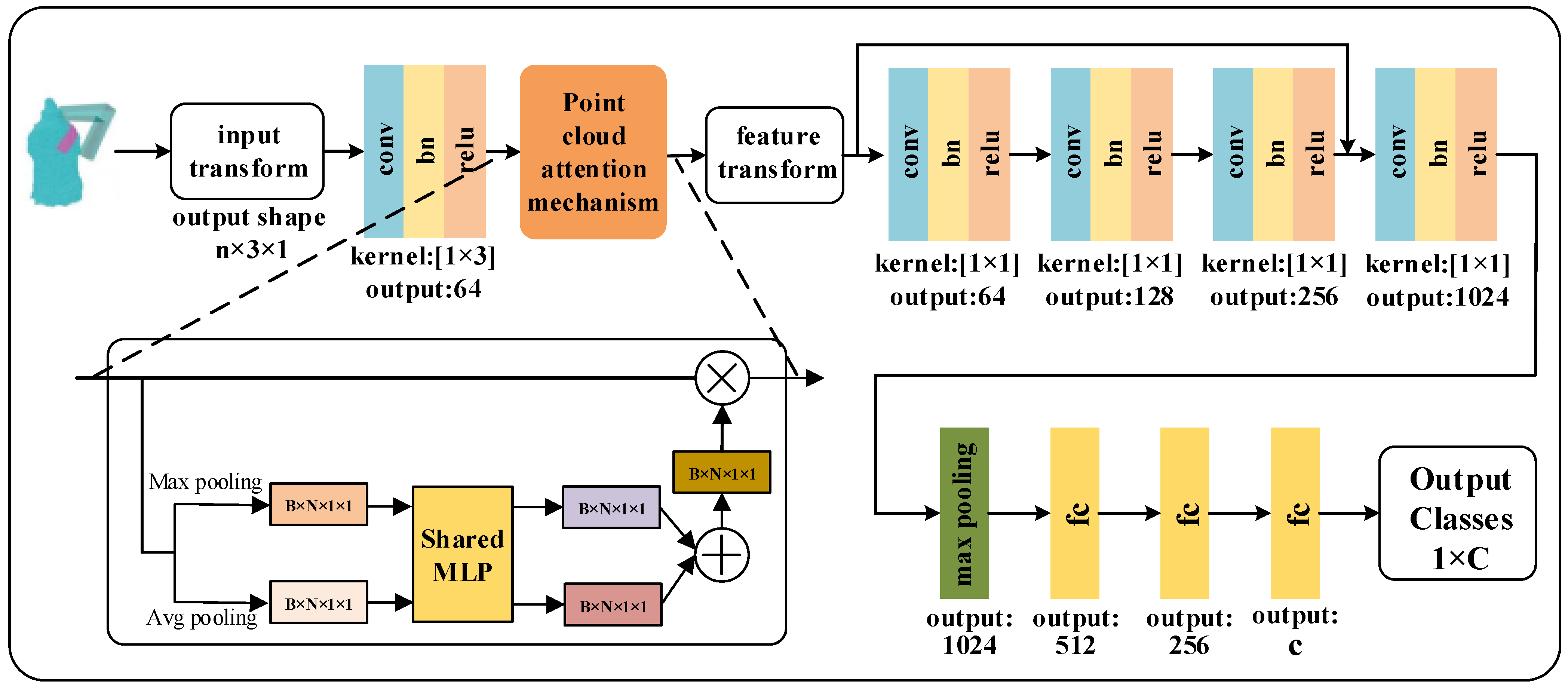 Micromachines 13 01999 g016