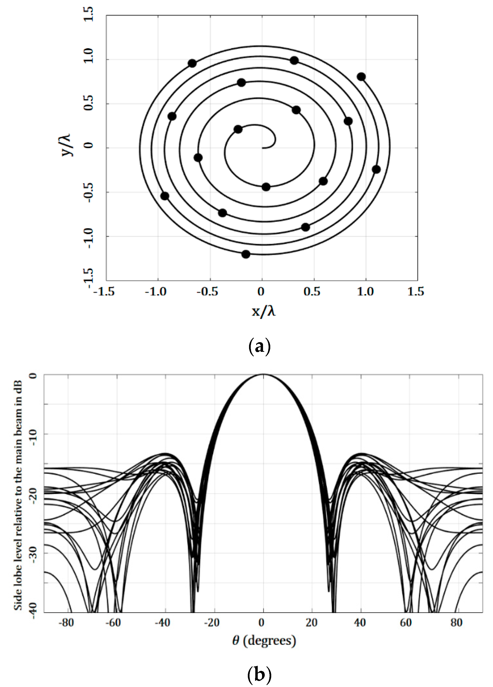 Micromachines 13 02000 g005 Micromachines 13 02000 g005